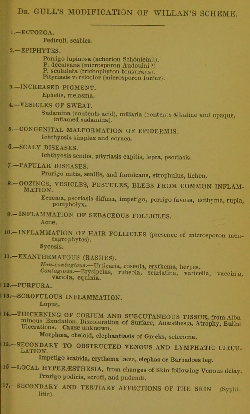 Dr. GULL’S MODIFICATION OF WILLAN'S SCHEME. 1. —ECTOZOA. Pediculi, scabies. 2. —EPIPHYTES. Porrigo lupinosa (achorion Sch(inleinii). P. decalvans (microsporon Audouini ?) P. scutulata (trichophyton tonsurans). Pityriasis v.rsicolor (microsporon furfur). 3. —INCREASED PIGMENT. Ephelis, melasma. 4. —VESICLES OF SWEAT. Sudamina (contents acid), miliaria (contents aikaliue and opaque, inflamed sudamina). 5. —CONGENITAL MALFORMATION OF EPIDERMIS. Ichthyosis simplex and cornea. 6. —SCALY DISEASES. Ichthyosis senilis, pityriasis capitis, lepra, psoriasis. 7-—PAPULAR DISEASES. Prurigo mitis, senilis, and formicans, strophulus, lichen. 8. —OOZINGS, VESICLES, PUSTULES, BLEBS FROM COMMON INFLAM- MATION. Eczema, psoriasis diffusa, impetigo, porrigo favosa, ecthyma, rupia, pompholyx. 9. - INFLAMMATION OF SEBACEOUS FOLLICLES. Acne. INFLAMMATION OF HAIR FOLLICLES (presence of microsporon men- tagrophytes). Sycosis. ■EXANTHEMATOUS (RASHES). Non-contagious.—Urticaria, roseola, erythema, herpes. Contagious. Erysipelas, rubeola, scarlatina, varicella, vaccinia, variola, equinia. -PURPURA. -SCROFULOUS INFLAMMATION. Lupus. -THICKENING OF CORIUM AND SUBCUTANEOUS TISSUE, from Albu minous Exudation, Discoloration of Surface, Anaesthesia, Atrophy, Bullae Ulcerations. Cause unknown. > p r. Morphcea, cheloid, elephantiasis of Greeks, scleroma. SLATK»fRY TO OBSTRUCTED VENOUS AND LYMPHATIC CIRCU- Impetigo scabida, erythema laeve, cleplias or Barbadocs leg. -LOCAL HYPERESTHESIA, from changes of Skin following Venous delay. Prurigo podicis, scroti, and pudendi. -SECONDARY AND TERTIARY AFFECTIONS OF THE SKIN (Syphi- litic). 10.- 11.— 12.- I 13.- 14. —' 15. 16