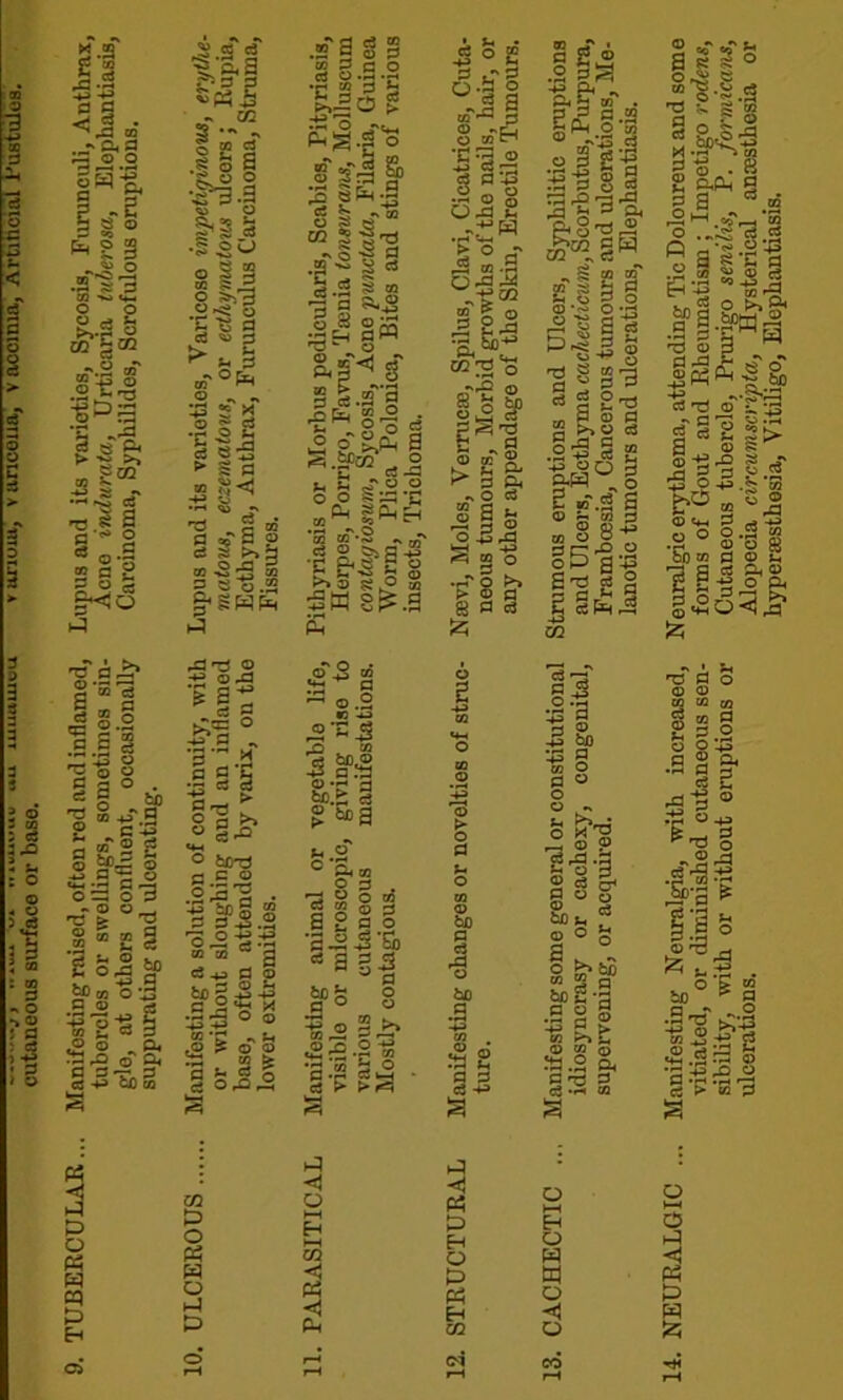 *2 P to S3 £ if fl.- T' P< P rZ © O sS'-g, I -2 E 8 O .a s3 m vv. O O o -» >>.g « CO SCQ „r.2 Jje^ -g^s ■s Ja 3 ea >•■“>» _ S®3 ,rt^) Cs H3 £ 2 §'* § 2 § 2 §<Ho .a“|g3 3 S.S.2 •ft Q p g s a .s'o jf^li «1^1 a g e W 2 •S-3 -o-S a •52So 3.3 s s 35^ |^§s T3 O f § 1.21 O £ £ • J- ,n ° h op^a S.SfM ° t>4 rf * ' u g g'.S.S o o I? a § © cf +2 •c &<fg| ►*> a> s o § 5K 8^.S |ofl m _T > a 2*3 .2 ag ftiv. 6SJI *ni S 3 1 | P.8'3 _bco P co C@ C p c3 ^ 5 W CO .i I! •S g-43 § | 2 II § 2 §3 a 2^ P ° , H © P a 5>2 13 0'S i £ ■|0 3 rw -2 ».S 2 1 j-« W3 d g 8~ ip'll I’b 2 | B §pt<~ ■+-> I. e © 03 §f .‘H C ^ © .2 K ;2 *E _g o CO 48 as &.E % g &°2 a.o' ° a. m o 3 . r3 o w a o 2 2 '2-2.3 a * 2 g.3 VJ2 ,2 3. o-g •p 03 d ^ C-3 J.H c3 >• O O g © o d © p cJ o so 2 a s •2'2 J §> _S P W O P « U-t I22 «-a .a a o 3 1 § O a, ? 2 ° ° o g> So «5n sp a -a .2 2 § § g’g IS .2 a. a t3 a <3 .a ta P5 3 o o « - cq & ►q <1 CD o t> O an Eh HH ID Eh K CD o g <3 o « Ph 1-1 & <1 Ph H m © r-H r*H r—i oi f-H Eh O H cn o H O 14. NEURALGIC ... Manifesting Neuralgia, with increased, Neuralgic erythema, attending Tic Doloureux and some vitiated, or diminished cutaneous sen- forms of Gout and Rheumatism ; Impetigo rodens, sibility, with or without eruptions or Cutaneous tubercle, Prurigo senilis, P. formicans, ulcerations. Alopecia circumscripta, Hysterical anaesthesia or hypersesthesia, Vitiligo, Elephantiasis.
