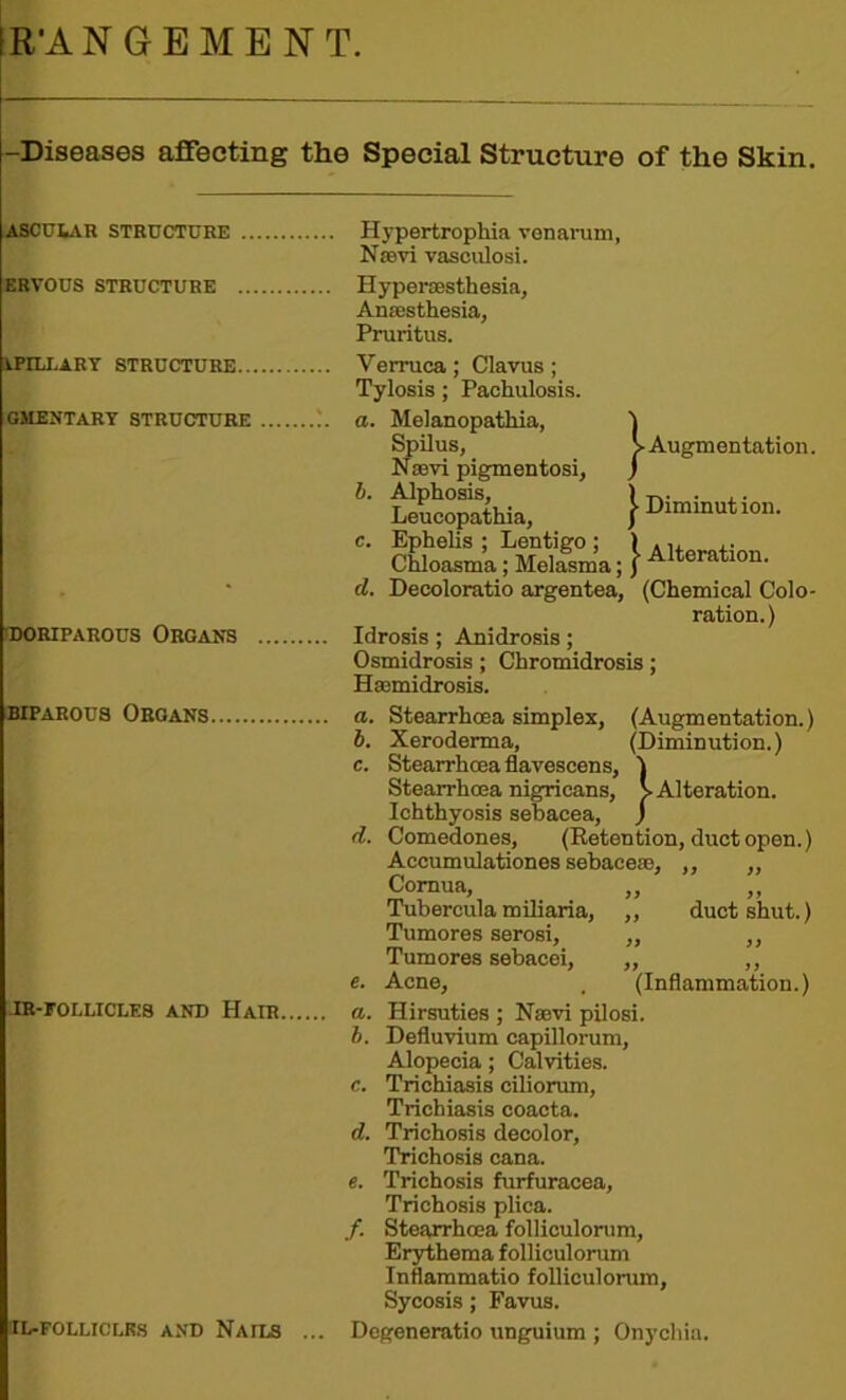 [R'AN 6EMENT -Diseases affecting the Special Structure of the Skin. A8CULAR STRUCTURE .. ERYOUS STRUCTURE .. 1PILI.ARY STRUCTURE.. GMENTARY STRUCTURE doriparous Organs biparous Organs.... IR-FOLLICLE8 AND HaIR IL-FOLLICLES AND NAILS ... Hypertropkia venavuru, Nsevi vasculosi. Ilypersesthesia, Amesthesia, Pruritus. Verruca; Clavus ; Tylosis; Pachulosis. a. Melanopatliia, Spilus, Nsevi pigmentosi, b. Alphosis, Leucopathia, c. Ephelis ; Lentigo ; ) . Chloasma; Melasma; [ Alteration. d. Decoloratio argentea, (Chemical Colo- ration. ) Idrosis; Anidrosis; Osmidrosis; Chromidrosis; Hjcmidrosis. ^Augmentation, j- Diminution. a. Stearrkoea simplex, (Augmentation.) b. Xeroderma, (Diminution.) c. Stearrhoea flavescens, i Stearrhcea nigricans, V Alteration. Ichthyosis sebaeea, j d. Comedones, (Retention, duct open.) Accumulationes sebacese, ,, ,, Cornua, Tuberculamiliaria, ,, duct shut.) Tumores serosi, ,, ,, Turn ores sebacei, ,, ,, e. Acne, , (Inflammation.) a. Hirsuties ; Nsevi pilosi. b. Defluvium capillorum, Alopecia; Calvities. c. Trichiasis ciliorum, Trichiasis coacta. d. Trichosis decolor, Trichosis cana. e. Trichosis furfuracea, Trichosis plica. /. Stearrhcea folliculorum, Erythema folliculorum Inflammatio folliculorum, Sycosis; Favus. Degeneratio unguium ; Onychia.