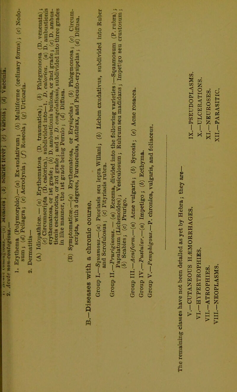 3 l\ f 3* i-'l !! 3 <j '•M l « *2 « a> r 3 X5 «s ottgfe 2 3 a V 9 a p 2 S . 3g —5 || P 3 ^ s — Sa -g |3 IS 3 ... ?.g x a w £ JL< *5“'S' 12 £c0 ~2= C O Oh Oi | “=5 .2 a“ £ ® •“ d eg i £>3 S3 « « e t3 O J 6C-- r* 5 > &■£•§§ 0 2 cq-^ ~ J* oo p* «J o „ sf?|J| •*'T 3-2 q ^ I i) H 2 -*-* .2 -* *a '5.5s5- c-.2 ° - 11 «c5 o g3 g .a £5‘snS3 .■a c^jp, £s| § *> ■ 9 a a— jjr_!« 2 O-S “2 |8&15 =-fs|5. ^.S* «■£ u 1 t (J ? u I ggSS 8 s do i •s 5 2 s a rt ’* cc 2 o 3 o ^ §.- C CO 3 ? d,o ' 3 , « |S|ls Q Q.' a >> m < o CO-3 3 g o ra .2- £ « § >. - H r; «3 3 il ji CO M <U M a a a* V'O 25 CJ .75 5* “4 s -c ’ 5 •« ^ J3 3 05 •3 'S ^5 3 cJ H3 3 X rt £ d, ? £ 3 3 <y CO « § O £ bp 3 a* c* & “ 2 II .2 5 Ssj C 3 •r o £ CO 5S o 3 S3 .3 5 -M 23 CO *«o O -*-> _ O a cfl & a !T 3 >» w £ >* « o *3 •—* S' .3 8 s s *3 ‘53 CO w S' The remaining classes have not been detailed as yet by Hebra; they are— V.—CUTANEOUS HAEMORRHAGES. IX.—PSEUDOPLASMS. VI.—HYPERTROPHIES. X.—ULCERATIONS. VII.—ATROPHIES. XI.—NEUROSES. VIII.—NEOPLASMS. XII.—PARASITIC.