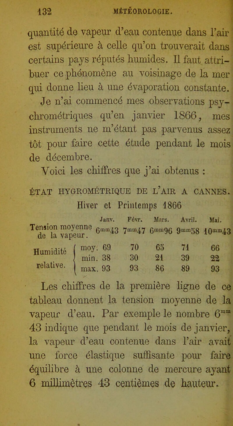 quantité de vapeur d’eau contenue dans l’air est supérieure à celle qu’on trouverait dans certains pays réputés humides. Il faut attri- buer ce phénomène au voisinage de la mer qui donne lieu à une évaporation constante. Je n’ai commencé mes observations psy- chrométriques qu’en janvier 1866, mes instruments ne m’étant pas parvenus assez tôt pour faire cette étude pendant le mois de décembre. Voici les chiffres que j’ai obtenus : ÉTAT HYGROMÉTRIQUE DE l’AIR A CANNES. Hiver et Printemps 1866 Janv. Févr. Mars. Avril. Mai. Te<ïeS1<îa vapeur16 6mm'43 7mm47 Gm“9G 9mm58 10mm43 Humidité relative. moy. 69 70 65 71 66 min. 38 30 21 39 22 max. 93 93 86 89 93 Les chiffres de la première ligne de ce tableau donnent la tension moyenne de la vapeur d’eau. Par exemple le nombre 6mm 43 indique que pendant le mois de janvier, la vapeur d’eau contenue dans l’air avait une force élastique suffisante pour faire équilibre à une colonne de mercure ayant 6 millimètres 43 centièmes de hauteur.