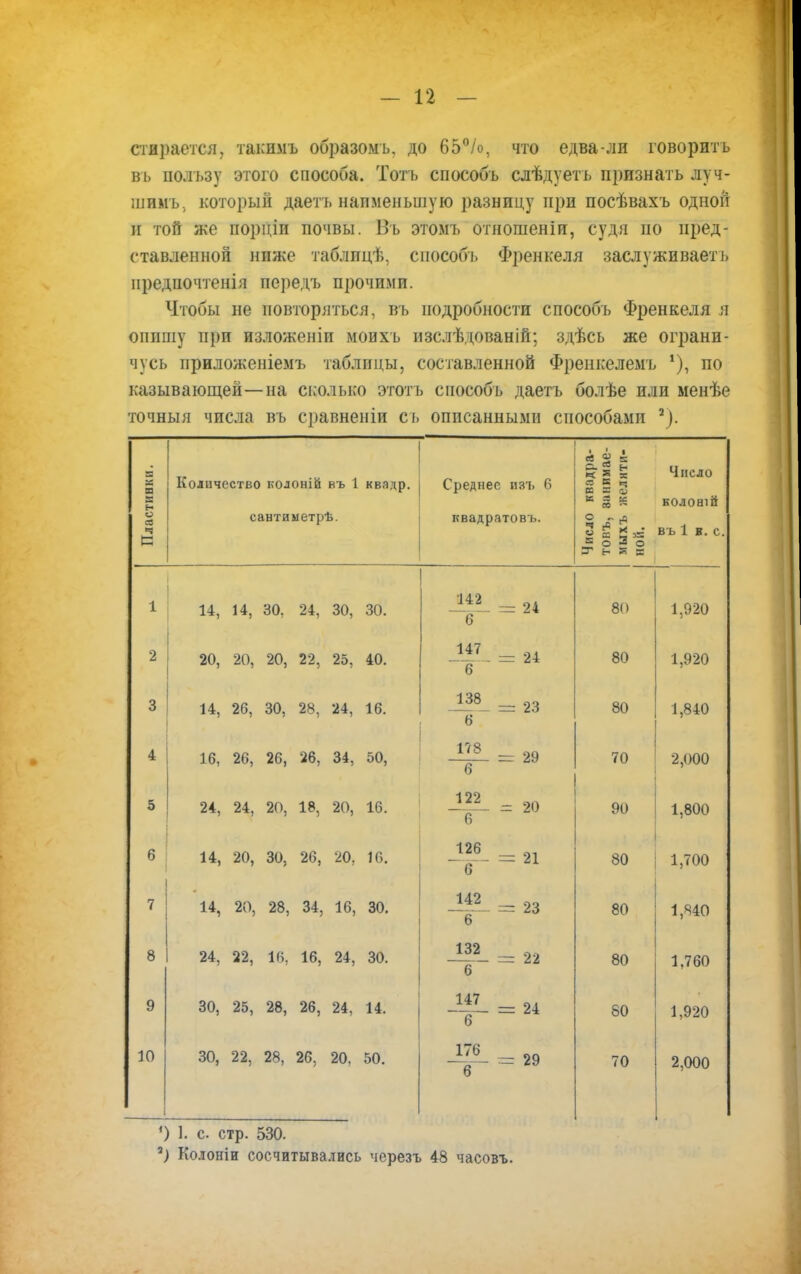 стирается, такпмъ образомъ, до 65°/о, что едва-ли говорить въ пользу этого способа. Тоть способъ сдѣдуетъ признать луч- шимъ, который даетъ наименьшую разницу при посѣвахъ одной и той же иорціп почвы. Въ этомъ отношеніи, судя по пред- ставленной ниже таблпцѣ, способъ Френкеля заслуживаешь предпочтенія передъ прочими. Чтобы не повторяться, въ подробности способъ Френкеля я опишу при изложеніп моихъ изслѣдованій; здѣсь же ограни- чусь приложеніемъ таблицы, составленной Френкелемъ 1), по казывающей—на сколько этотъ способъ даетъ болѣе или менѣе точныя числа въ сравненіи сь описанными способами 2). Пластивки. Количество колоній въ 1 сантиметрѣ. квадр. Среднее изъ 6 квадратовъ. Число квадра- товъ, ванимае- мыхъ желнти- ной. Число КОЛОН1Й въ 1 в. с. 1 14, 14, 30, 24, 30, 30. 142 6 24 80 1,920 2 20, 20, 20, 22, 25, 40. 147 _ 24 80 1,920 3 14, 26, 30, 28, 24, 16. 138 _ 23 80 1,840 4 16, 26, 26, 26, 34, 50, 178 _ 6 29 70 2,000 5 24, 24, 20, 18, 20, 16. 122 6 20 90 1,800 6 14, 20, 30. 26, 20, 16. 126 _ _._ 21 80 1,700 7 14, 20, 28, 34, 16, 30. 142 6 23 80 1,840 8 24, 22, 16, 16, 24, 30. 132 6 22 80 1.760 9 30, 25, 28, 26, 24, 14. 147 _ 6 24 80 1,920 10 30, 22, 28, 26, 20. 50. 176 6 ~ 29 70 2,000 ') 1. с. стр. 530. 7) Колоніи сосчитывались черезъ 48 часовъ.