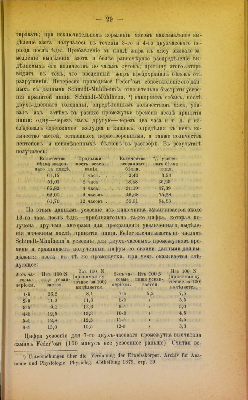тировать; при исключительномъ кормленіи мясомъ максимальное вы- дѣленіе азота получалось въ тѳчёніи 3-го и 4-го двухчасоваіо пе- ріода нослѣ ѣды. Прибавленіе въ пищѣ жира къ мясу вызвало за- медленіе выдѣленія азота и болѣе равиомѣрное распредѣленіе вы- дѣляемыхъ его количествъ по часамъ сутокъ; причину этого авторъ видитъ въ томъ, что введенный жиръ предохранялъ бѣлокъ отъ разрушенія. Интересно приводимое РЫег'омъ сопоставленіеего дан- ныхъ съ данными ЗсІітіоЧ-МйІіІпеіп^а относительно быстроты усвое- нія принятой пищи. 8сЬті(11-МііЫ1іеіт, 1) накормивъ собакъ, поел); двухъ-дневнаго голоданія, опредѣленнымъ количествомъ мяса, уби- валъ ихъ затѣмъ въ разные промежутки времени нослѣ прннятія пищи: одну—черезъ часъ, другую—черезъ два часа и т. д. и из- слѣдовалъ содержимое желудка и кишекъ, опредѣляя въ немъ ко- личество частей, оставшихся нерастворенными, а также количества нептоновъ и неизмѣненныхъ бѣлковъ въ растворѣ. Въ результатѣ получилось: Количество Продолжи- Количество % усвоен- бѣлка введен- ность всасы- всосаннаго наго бѣлка наго въ иищѣ. ванія. бѣлка. аищи. 01,15 1 часъ. 51,01 2 часа 65,82 4 часа. 62,01 9 часовь 61,70 12 часовъ 2,40 3,93 18,48 36,23 №ДѲ 47,39 46,68 75,28 58,51 94,83 По этимъ даннымъ усвоеніе изъ кишечника заканчивается около 13-го часа послѣ ѣды,—приблизительно та-же цифра, которая по- лучена другими авторами для нрекращенія увеличеинаго выдѣле- нія мочевины носль принятія пищи. Геііег высчитываешь по числамъ ЗсЫтсИ-МЬиШенп'а усвоеніе для двухъ-часовыхъ нромежутковъ вре- мени и сравнивает'!, полученный цифры со своими данными для вы- дѣлешя азота въ тѣ же промежутки, при чемъ оказывается сле- дующее: в і гол тѵт Иаъ 100 N о ,-п. „ «о, имя ЙЙТ' 100 N 2-хъча- Изъ 100 N ( мая 2-хъ ча- Изъ 100 Л ( ПІНМ совые «Щи Усван- !^ное за1(й) совые ..ищи усван- » ](/ —: / перюды. вается. . ' выдѣляется. ѵ выдѣляется. 8,1 7-й 5,2 7,5 11,8 8-й > 5,5 13,6 Ш > 5,0 13,3 10-й > 4,5 12,3 П-й > 4,5 10,5 12-й > 3,3 Цифра усвоенія для 7-го двухъ-часоваго промежутка высчитана самимъ Гейег'ом'} (100 минусъ все усвоенное раньше). Считая ве- перюды. вается 1-й 36,2 2-й 11,2 3-й 9,1 4-й 12,5 5-й 12,8 6-й 13,0 ') ІІпіегзисЬіт^еп йЬег (Не Ѵегсіаиипе йег Етеіззкбгрег. АгсЬіѵ Гиг Апа- Іотіе ипй РЬузіоІоеіе. РЬузіоІоз, АЫпеіІшц? 1879. стр. 39.