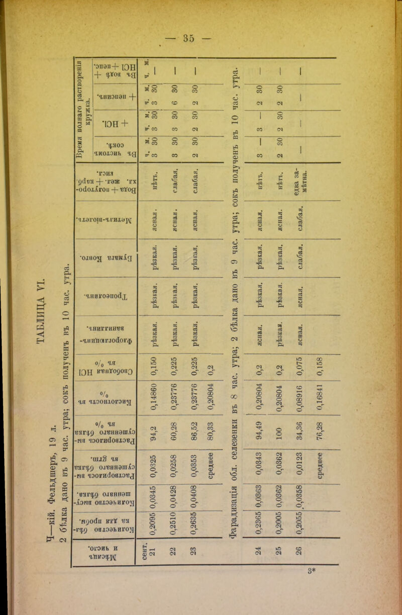 «5 — я ее Ів И со сг Ч О С ьз о со ёе О, 1=} ^ Сі о р-н се ЕГ е* я * Я = цО о ч я ф ев . ее эЯ аз 4= я со о о ѳ ев ЛеЗ 2 п ев >-< СП о, N И О в я а ео — •опои 4- [ОД -{- $Ѵоя гд Чпиэпэи -}- 'ІОН + гкохэиь гд тоня -осіохЛгоп + тзѴод чхэгоія-гігихУ]\г а е5 = а; ев ѵс ее Я ев о ч =5 93 X и а; 'Оііноэд ■вл^иід гниігоэпойх •гникчгишзя -гнийоиглойогф о/о гя ЮН нвнИорояд гя чхоонюгэи^ тзяігіо, олгннэшАэ -ня чэогжіояхэвд •ииЯ гя таігал) олзвнэгаіо -пя ЧООІГИСІОЯХЭІЗД •вяіг^р олвннѳш ІЭІЧЯ ОЯХОЭЬНГОЯ] •ядоби ѵкѴ тзн ІГЯ-9 ОЯІОЭЬИІГО}] 'ОГОНЬ и Ч/ГШОфДО ев со — а со Г» о ю см (М о «о со со с— СО см см СП ю см со о о со ю см о. о со о со см тг о о ю СП о см см се э ° « со О со о со о со о со в-' со со см час, см 1 см а со о со о со о I—1 1 о со 1 ег со со см со см и со о со о со 1 1 ченъ Е 1 о со в-* СО со см со 1 см 5- СО см со см см ев О ев а; сЗ Н О а: ч Ч ч* сЗ ев хл ы п со со Чр »э Рч Оі а: К а; ев ев ев ьа Ы со го со >*в ►Я О. ч ев к со р. Ю СМ см см о СО со см о со о см со от со см со. о СО о со со со со ю со о. о со со ш со — о со о о о ю со со см о со О! >» ч о я еЯ И о о се и се рг Я Я о я ее к се а ч \о см се еи н >-> о се сг оо еч я Я я О) со <Ѵ ч си о Ч \© о в? я ее со Я ч: ее се 6< ев >т9 с5я ев аз о ч ч ев Я о ч ч ев ѵс ев ч о ч ев аі СО ев со — Р4 ев ѵс ев =: ч ев со — Ч ео - со >« ч ев 33 о ч ч ев 33 о ч В! ев со Ч ев ш СО ч см о см о ю о о со ю о со о см -* о со о см. о СО со о со СО СП о о СО ео со см СО ео со О см СО ео о со см о о со со аз «с со О, и со со со О см со со сэ о' со ю со о со СО см ю о о см о ю о см см см СО см 3*
