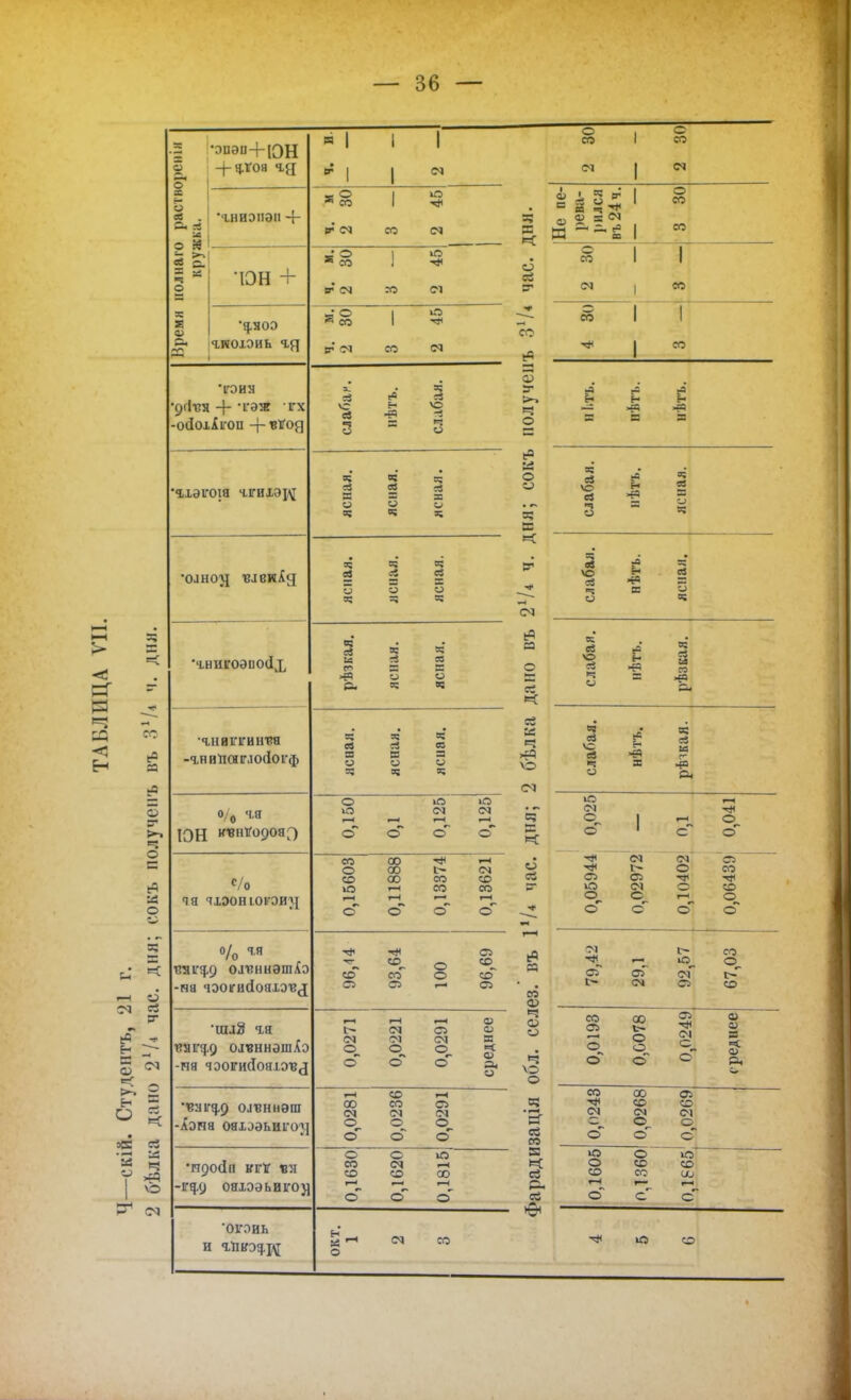 5? < со «л а ~ ч о с о с^ 1—1 см а V б Е- 110 СМ ►» о Ст • асе ев '2 ч 1 \о см I о я о й -- >-• ев с. = X Ч О О) — •аиэи+ЮН 'ІНИЭИЭИ + 'ЮН •^яоэ гиохэиь тэия -ойохіігоп + «Ѵод гхѳігош чігихээд •оаноу ■влвкід чниігоэиойх » I (г I СМ о со СМ е от со со см * со 9 СМ СО <м ЧЛіВІГІГИНТЕШ -гнийсвглосіоі-ф о/о *■ ЮН ігенѴ090яГ) чя яхэонюігэигі % ™ тзяігад ол?ннэшХэ на чооігисіояхэвд ■щіЗ чя яяігйд охвннѳшХэ -пя чоогийояхов^ •ѵящд олвннэга •АЭНЯ ОЯХЭѲЬИІГСП] ■гад ояхээьиігоу 'ОГОНЬ И со С5 со_ СО*~ о с— см о см <М о 00 см о о со со см о о со со о см со к я ч г! со ш ш а и и ц о ю КО см см т—1 ?—< о о еГ о со СЮ І-Н О 00 ем со 00 со со Г-С со со »—< »—1 о о о о Й* со Р см со см се о — ей ее ее ее -?5 х о ее а? гз я о ее = а; ее ее ■л л сі X о о ее - ее »е О О О со со С1 о см о о о X и; ш а, и 05 СМ о к - 2 Е щ « = « о со со 00 о см со <м а ев К ев к ч см сі ев со ф ч о о ч о ч • ^ ев со 5 Ч ев св ►в* ев ѴЭ аз о X ее се о ев >=: и ^5 ее е? — ее ев ез >ч О X ее ев из с ««о ю см о ю о см 1> см с см о ■ч< с о о со со о о -м сл см см со О. со со О О 00 о о о о» см о си X со см 00 со см о о Оі со см о ю о со о со со со 00 со