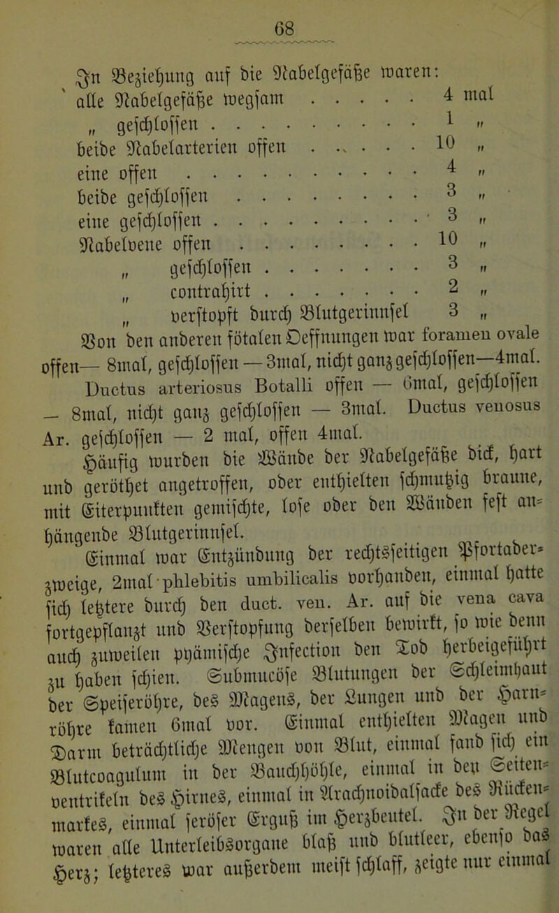1 10 4 3 3 10 3 2 3 »ejiefjnng auf bie fltabelgefäffe waren: alle Dtabelgefäffe wegfam 4 mal „ gefdjloffen .... beibe Slabelartericn offen eine offen beibe gefdjloffen . . . eine gefdjloffen .... fftabelüene offen . . . „ gefdjloffen . . „ contrapirt . . oerftopft burdj »lutgerinnfel «Bon ben anbereu fötalen Oeffnungen mar foramen ovale offen— 8mal, gefdjloffen — 3mal, nidjt gan§ gefdjloffen—4mal. Ductus arteriosus Botalli offen Gntal, gefdjloffen — 8mal, nidjt gauj gefdjloffen — 3mat. Ductus veuosus Ar. gefdjloffen — 2 mal, offen 4mal. häufig mürben bie SEBäube ber üftabelgefäfie bid, part unb geröttjet angetroffen, ober enthielten fdjnutpig braune, mit ©iterpuuften gemifdjte, lofe ober ben Söäuben feft au* pängenbe »lutgerinnfel. , . A . ^ ©inmal mar ©ntjünbung ber rechtzeitigen »fortaber- itoeige, 2mal plilebitis umbilicalis öorpanben, einmal patte fidj letztere burdj ben duct. ven. Ar. auf bie veua cava fortgeöflaujt unb »erftopfung berfelbeu bemtrft, fo wie beim auch utmeilen ptjämifdje ftnfection ben Xob perbeigefuprt ui tjaben fdjieit. ©ubmucöfe ^Blutungen ber ©djleimljaut ber ©peiferöpre, be§ SHagenS, ber fiungen unb ber £>arn* robre tarnen 6mal bor. ©iumal enthielten iOiageu unb ®arm beträdjtüdje Mengen oon »lut, einmal fanb fidj em »lutcoagulum in ber »aitdjpöljle, einmal in ben ©eiten* oentrifeln be§ ^irneS, einmal in ^Iradjnoibalfade beS di liefen* ntarfeS, einmal“ feröfer <Srgu& im £er&beutel. $n ber Siegel waren alle Unterleibsorgane blaff unb blutleer, ebeujo ba» §erleptereS mar aujjerbem meift fdjlaff, zeigte nur einmal