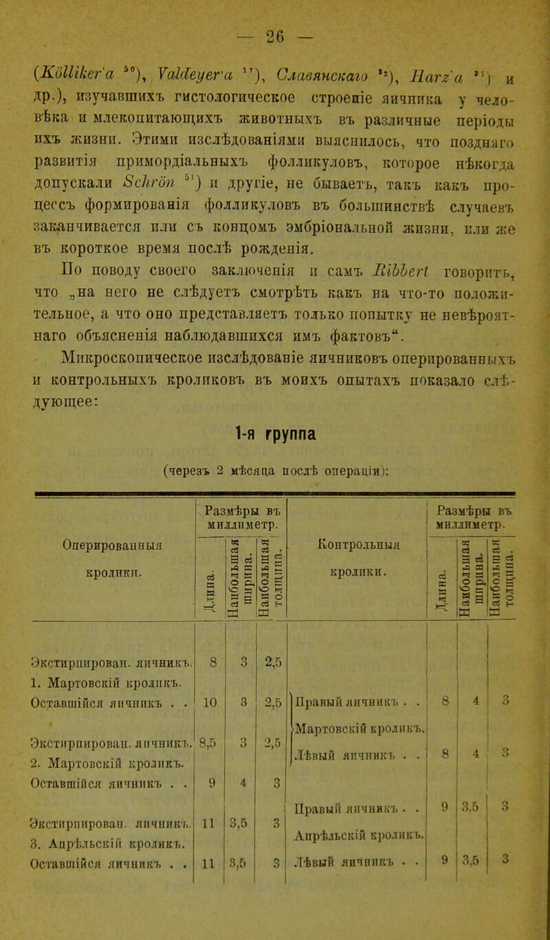 (КоШкега і0), ѴаЫеуега ,т), Славянскаго Нагга Щ и др.), изучавшихъ гистологическое строевіе яичника у чело- века и млекопитающихъ животныхъ въ различные періоды ихъ жизни. Этими изслѣдованіями выяснилось, что поздниго развитія примордіальныхъ фолликуловъ, которое нѣкогда допускали ВсЬгт 51) и другіе, не бываетъ, такъ какъ про- цессъ формированія фолликуловъ въ болынинствѣ случаев* заканчивается или съ концомъ эмбріональной жизни, или же въ короткое время послѣ рожденія. По поводу своего заключепія и самъ ШЪЪеН говорить, что „на него не слѣдуетъ смотрѣть какъ на что-то положи- тельное, а что оно представляетъ только попытку не невѣроят- наго объясненія наблюдавшихся имъ фактовъ. Микроскопическое изслѣдованіе яичниковъ оперированныхъ и контрольныхъ кроликовъ въ моихъ опытахъ показало сле- дующее: 1-я группа (черезъ 2 мѣсяца послѣ онераціи): Размѣры въ миллиметр. Размѣры въ миллиметр. Оперироваіівыя кролігкп. Длина. Наибольшая ширина. Наибольшая толщипа. Контрольныя кролики. Длина. Наибольшая ширина. 1 Наибольшая 1 толщина. Экстирпировап. яичникъ. 8 3 2,5 1. Мартовскій кроліікъ. Оставшійся яичникъ . • 10 3 2,5 Правый яичникъ . . 8 4 о О Экстирпирован. яичникъ. 2. Мартовскій кроликъ. 8,5 3 2,5 Мартовскій кроликъ. Лѣвый яичникъ . . 8 4 3 Оставшийся яичникъ . . 9 4 3 Укстпрпировап. яичникъ. 3. Адрѣльскін кроликъ. 11 3,6 3 Правый яичникъ . . Апрѣльскій кроликъ. 9 3;5 3 Оставшійся яичиикъ . . 11 3,6 3 Лѣвый яичникъ . . 9 3,6 3