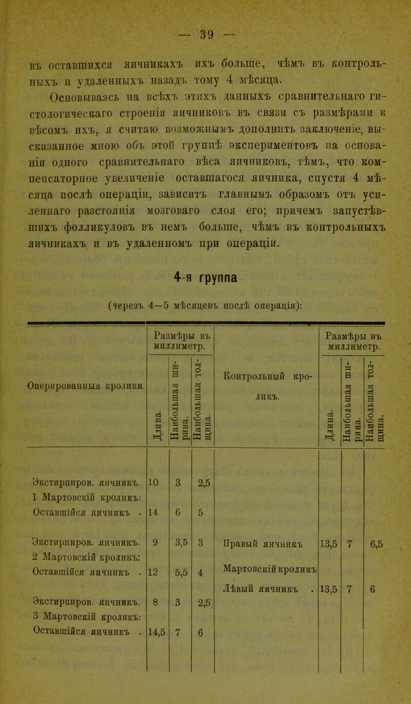 въ оставшихся яичникахъ ихъ больше, чѣмъ въ контроль- ныхъ и удаленныхъ назадъ тому 4 мѣсяца. Основываясь на всѣхъ этихъ данныхъ сравнительнаго ги- стологичеокаго строенія яичниковъ въ связи съ разыѣрами н вѣсомъ ихъ, я считаю возможнымъ дополнить заключеніе, вы- сказанное мною объ этой группѣ якспериментовъ на основа- ніи одного сравнительнаго вѣса яичниковъ, тѣмъ, что ком- пенсаторное увеличеніе оставшагося яичника, спустя 4 ыѣ- сяца послѣ операціи, зависитъ главныыъ образомъ отъ уси- леннаго разстолнія мозговаго слоя его; причемъ запустѣв- шихъ фолликуловъ въ немъ больше, чѣмъ въ контрольныхъ яичникахъ и въ удаленномъ при операціи. 4-я группа (черезъ 4—5 мѣсяцевъ послѣ операцін): Опернроваішыя кролики. Размѣры въ миллиметр. Контрольный кро- ликъ. Раэмѣры въ миллиметр. Длина. Наибольшая ши- рина. Наибольшая тол- щина. Длина. Наибольшая ши- рина. Наибольшая тол- щина. Экстпрпиров. яичникъ. 10 3 2,5 1 Ыартовскій кроликъ: Оставшійся япчнпкъ • 14 6 жь Экстирниров. яичникъ. 9 3,5 3 Правый яичникъ 13,5 6,5 2 Мартовскій кроликъ: Оставшінся яичникъ . 12 5,5 4 Мартовскій кроликъ Лѣвыи яичникъ . 13,5 7 6 Экстирппров. яичникъ. 8 3 2,5;. 3 Мартовскій кроликъ: Оставшійся яичникъ . 14,5 7 6