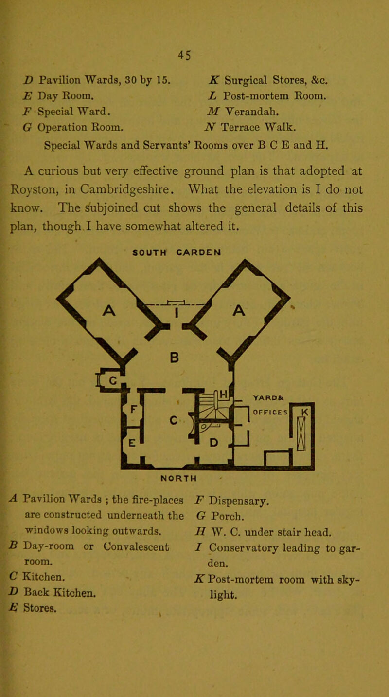D Pavilion Wards, 30 by 15. K Surgical Stores, &c. E Day Room. L Post-mortem Room. F Special Ward. M Verandah. G Operation Room. N Terrace Walk. Special Wards and Servants’ Rooms over BCE and H. A curious but very effective ground plan is that adopted at Royston, in Cambridgeshire. What the elevation is I do not know. The Subjoined cut shows the general details of this plan, though I have somewhat altered it. SOUTH CARDEN NORTH A Pavilion Wards ; the fire-places are constructed underneath the windows looking outwards. B Day-room or Convalescent room. C Kitchen. D Back Kitchen. E Stores. F Dispensary. G Porch. II W. C. under stair head. I Conservatory leading to gar- den. K Post-mortem room with sky- light.