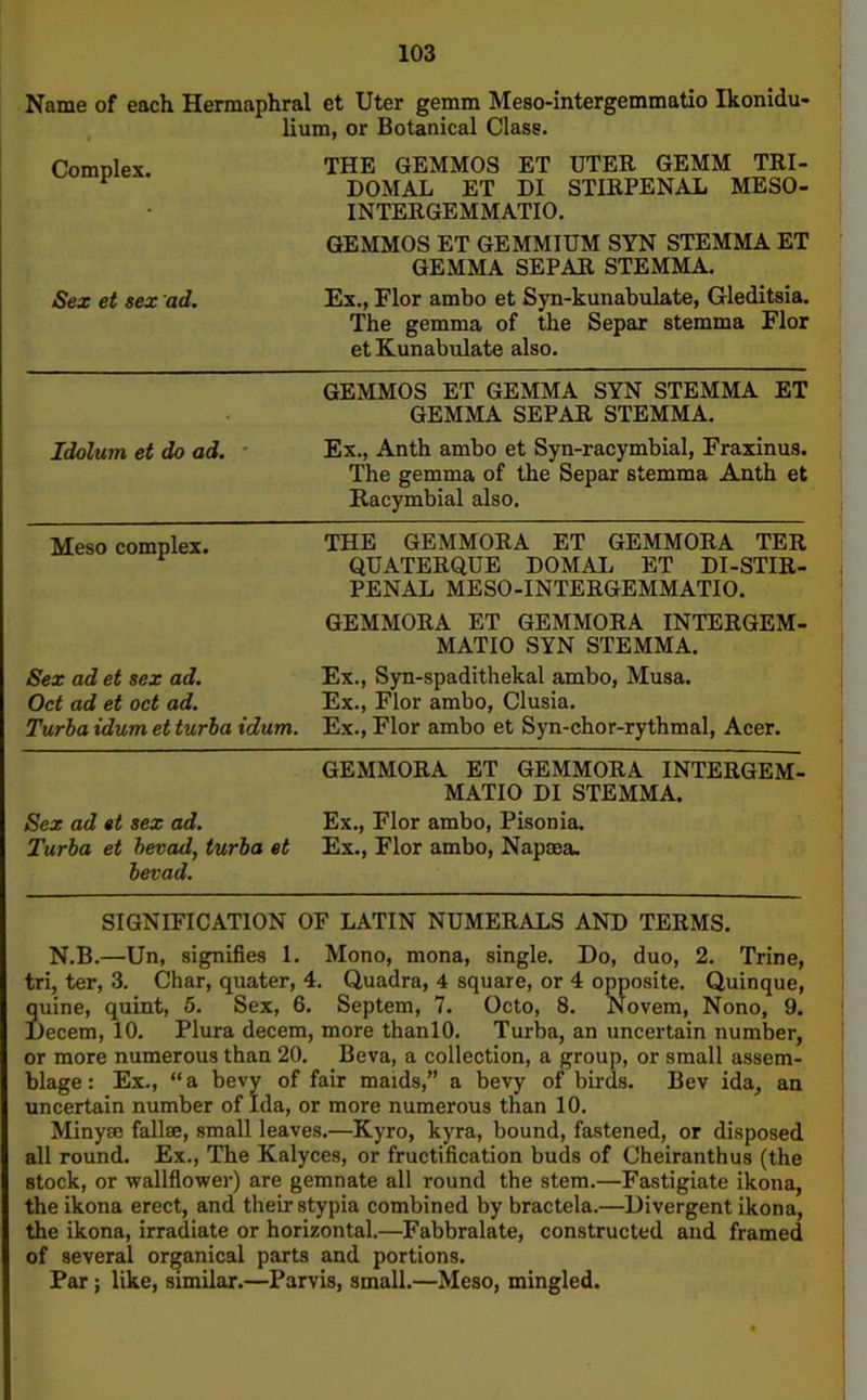 Name of each Hermaphral et Uter gemm Meso-intergemmatio Ikonidu- lium, or Botanical Class. Complex. Sex et sex ad. THE GEMMOS ET UTER GEMM TRI- DOMAL ET DI STIRPENAL MESO- INTERGEMMATIO. GEMMOS ET GEMMIUM SYN STEMMA ET GEMMA SEPAR STEMMA. Ex., Flor ambo et Syn-kunabulate, Gleditsia. The gemma of the Separ stemma Flor et Kunabulate also. GEMMOS ET GEMMA SYN STEMMA ET GEMMA SEPAR STEMMA. Idolum et do ad. Ex., Anth ambo et Syn-racymbial, Fraxinus. The gemma of the Separ stemma Anth et Ilacymbial also. Meso complex. THE GEMMORA ET GEMMORA TER r QUATERQUE DOMAL ET DI-STIR- PENAL MESO-INTERGEMMATIO. GEMMORA ET GEMMORA INTERGEM- MATIO SYN STEMMA. Sex ad et sex ad. Ex., Syn-spadithekal ambo, Musa. Oct ad et oct ad. Ex., Flor ambo, Clusia. Turba idum et turba idum. Ex., Flor ambo et Syn-chor-rythmal, Acer. GEMMORA ET GEMMORA INTERGEM- MATIO DI STEMMA. Sex ad et sex ad. Ex., Flor ambo, Pisonia. Turba et bevad, turba et Ex., Flor ambo, Napaea. bevad. SIGNIFICATION OF LATIN NUMERALS AND TERMS. N.B.—Un, signifies 1. Mono, mona, single. Do, duo, 2. Trine, tri, ter, 3. Char, quater, 4. Quadra, 4 square, or 4 opposite. Quinque, quine, quint, 5. Sex, 6. Septem, 7. Octo, 8. Novem, Nono, 9. Decern, 10. Plura decern, more thanlO. Turba, an uncertain number, or more numerous than 20. Beva, a collection, a group, or small assem- blage : Ex., “a bevy of fair maids,” a bevy of birds. Bev ida, an uncertain number of Ida, or more numerous than 10. Minym fallse, small leaves.—Kyro, kyra, bound, fastened, or disposed all round. Ex., The Kalyces, or fructification buds of Cheiranthus (the stock, or wallflower) are gemnate all round the stem.—Fastigiate ikona, the ikona erect, and their stypia combined by bractela.—Divergent ikona, the ikona, irradiate or horizontal.—Fabbralate, constructed and framed of several organical parts and portions. Par; like, similar.—Parvis, small.—Meso, mingled.
