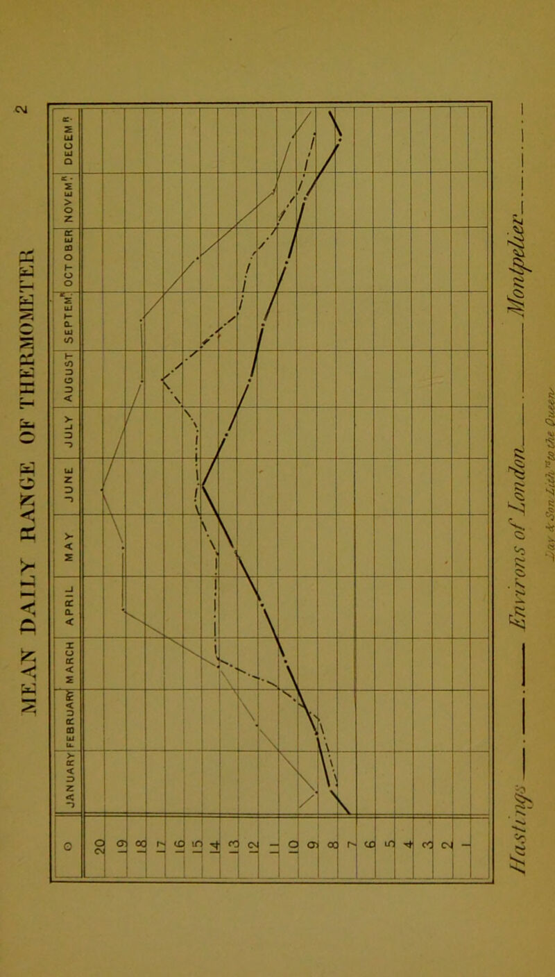MEAN DAILY RANGE OF THERMOMETER Lclv t!c Son LUh^to the Qitetn/