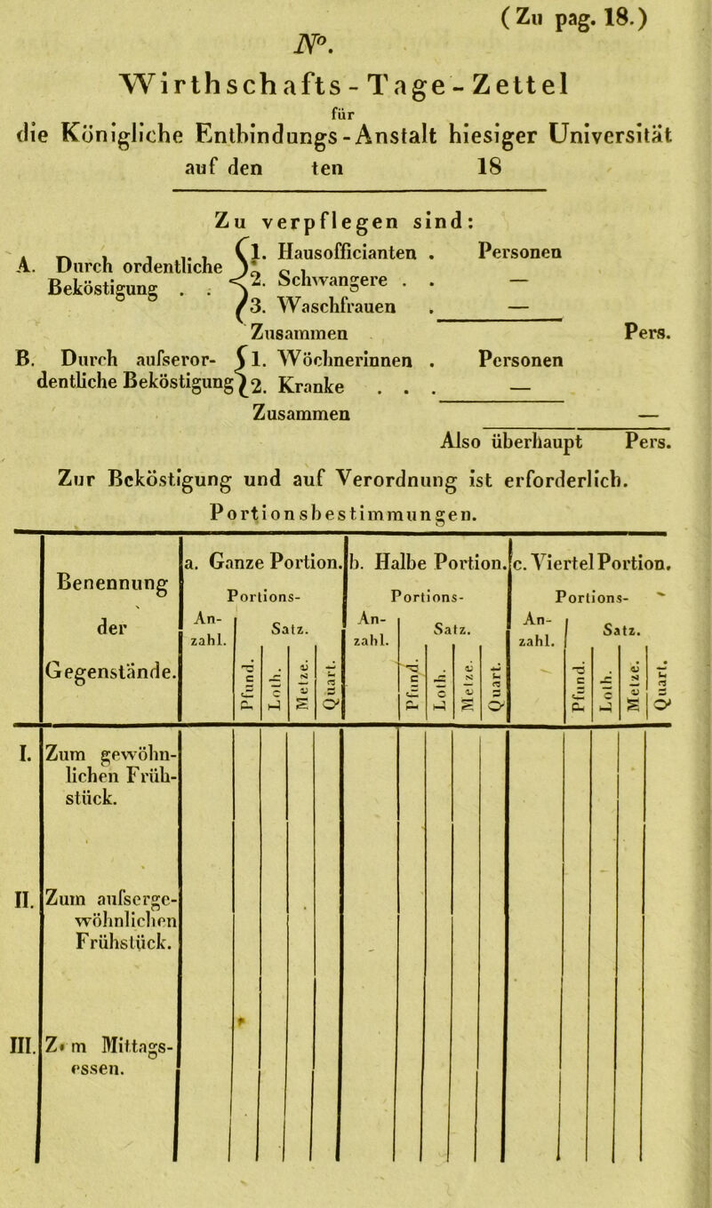 ( Zu pag. 18.) N°. W i r t h sch a ft s - Tage- Zettel für die Königliche Enthindungs-Anstalt hiesiger Universität auf den ten 18 Zu verpflegen sind: 1. Hausofficianten . Personen r2. Schwangere . Pers. Personen A. Durch ordentliche Beköstigung . . *3. Waschfrauen Zusammen B. Durch aufseror- \ 1- Wöchnerinnen deutliche Beköstigung £2. Kranke ... — Zusammen — Also überhaupt Pers. Zur Beköstigung und auf Verordnung ist erforderlich. Portionsbestimmungen. Benennung der Gegenstände. a. Ganze Portion. Portions- An- zahl. Sal!' c. Viertel Portion. Porlions-  Satz. I. Zum gewöhn- lichen Früh- stück. II III. Zum aufserge- wöhnlichen Frühstück. Z* m Mittags- essen.