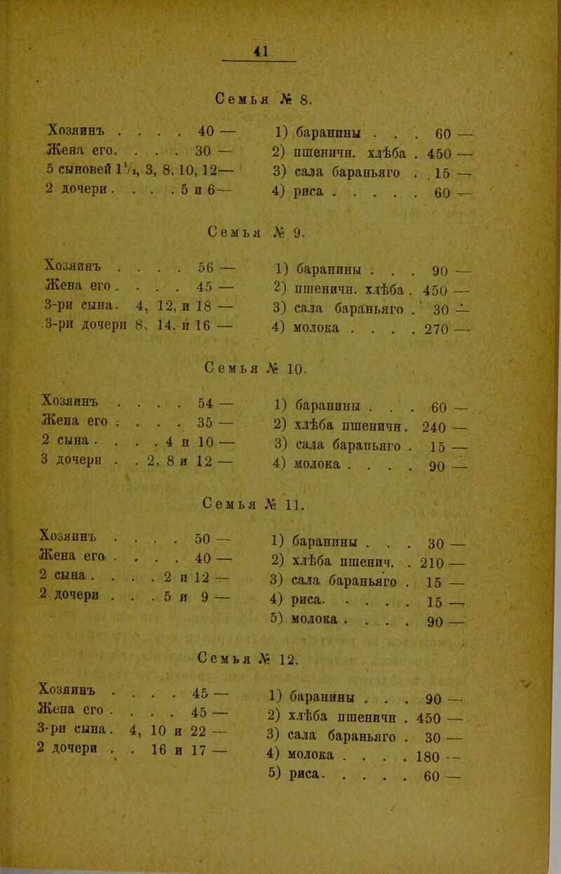 Семья № 8. Хозяинъ .... 40 — 1) баранины . Жена его. ... 30 — 2) пшеничн. хлѣба 5 сыновей 1‘/і, 3, 8, 10,12— 3) сала бараньяго 2 дочери. . . . 5 и 6— 4) риса .... Семья № 9. Хозяинъ .... 56 Жена его. . . . 45 3-ри сына. 4, 12, и 18 3-ри дочери 8, 14. й 16 Семья № 10. Хозяинъ .... 54 — 1) баранины . Жена его .... 35 — 2) хлѣба пшеничн. 2 сына .... 4 и 10 — 3) сала барапьяго . 3 дочери . . 2, 8 и 12 — 4) молока . . • * 4 Семья № 11. 1) баранины . . . 2) хлѣба пшенич. . 3) сала бараньяго . 4) риса. • . . . 5) молока . . . . Семья Л? 12. 1) баранины . . . 2) хлѣба пшеничн . 3) сала бараньяго . 4) молока .... 5) риса Хозяинъ .... 45 Жена его .... 45 3-ри сына. 4, 10 и 22 — 2 дочери . . 16 и 17 — % Хозяинъ .... 50 — Жена его .... 40 2 сына . . . . 2 и 12 — 2 дочери . . . 5 и 9 — 1) баранины . . 2) пшеничн. хлѣба . 3) сала бараньяго 4) молока . . . . 60 — . 450 — . . 15 — . 60 — . 90 — 450 — . ' 30 — . 270 — 60 — 240 — 15 — 90 — 30 — 210 — 15 — 15 — 90 — 90 — 450 — 30 — 180 -- 60 —