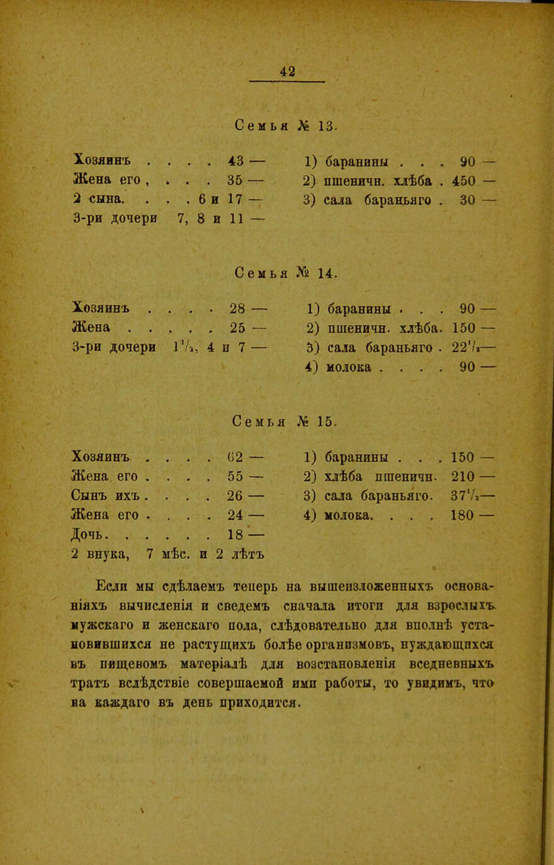 Семья Л» 13. Хозяинъ . . . , 43 — 1) баранины . . . 90 — Жена его , ... 35 — 2) пшеничн. хлѣба . 450 — 2 сына. . . би 17 — 3) сала бараньяго . 30 — 3-ри дочери 7, 8 и 11 — Семья № 14. Хозяинъ . . . • 28 — 1) баранины . . . 90 — Жена . . ... 25 — 2) пшеничн. хлѣба. 150 — 3-ри дочери 17., 4 и 7 — 3) сала бараньяго . 227»— 4) молока .... 90 — Семья № 15. Хозяинъ . . (52 — 1) баранины . . 150 — Жена его . . 55 — 2) хлѣба пшеничн. 210 — Сынъ ихъ. . 26 — 3) сала бараньяго. 377»— Жена его . . 24 — 4) молока. . . . 180 — Дочь. . . . 18 — 2 внука, 7 мѣс. и 2 лѣтъ Если мы сдѣлаемъ теперь на вышеизложенныхъ основа- ніяхъ вычисленія и сведемъ сначала итоги для взрослыхъ мужскаго и женскаго пола, слѣдовательно для вполнѣ уста- новившихся не растущихъ болѣе организмовъ, нуждающихся въ пищевомъ матеріалѣ для возстановленія вседневныхъ тратъ вслѣдствіе совершаемой ими работы, то увидимъ, что иа каждаго въ день приходится. \