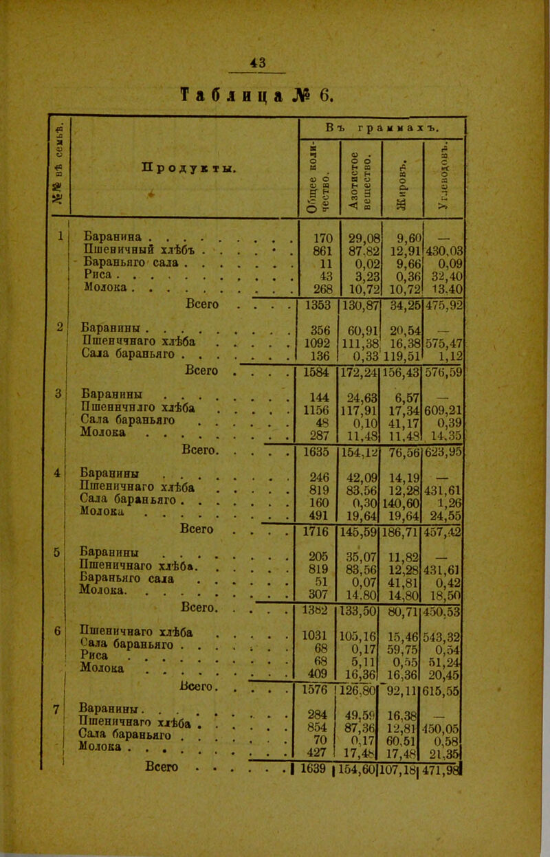 вѣ семьѣ. 5 Таблицам 6.