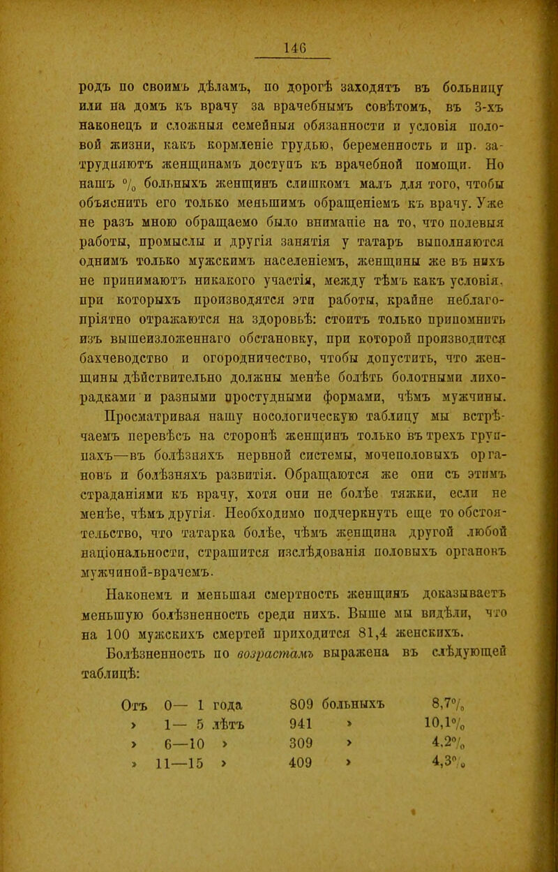 родъ по своимъ дѣламъ, по дорогѣ заходятъ въ больницу или на домъ къ врачу за врачебнымъ совѣтомъ, въ 3-хъ наконецъ и сложныя семейныя обязанности и условія поло- вой жизни, какъ кормленіе грудью, беременность и пр. за- трудняютъ женщинамъ доступъ къ врачебной помощи. Но нашъ % больныхъ женщинъ слишкомъ малъ для того, чтобы объяснить его только меньшимъ обращеніемъ къ врачу. Уже не разъ мною обращаемо было внпмапіе на то, что полевыя работы, промыслы и другія занятія у татаръ выполняются однимъ только мужскимъ населеніемъ, женщины же въ нихъ не принимаютъ никакого участія, между тѣмъ какъ условія, при которыхъ производятся эти работы, крайне неблаго- пріятно отражаются на здоровьѣ: стоитъ только припомнить изъ вышеизложеннаго обстановку, при которой производится бахчеводство и огородничество, чтобы допустить, что жен- щины дѣйствительно должны менѣе болѣть болотными лихо- радками и разными простудными формами, чѣмъ мужчины. Просматривая нашу носологическую таблицу мы встрѣ- чаемъ перевѣсъ на сторонѣ женщинъ только въ трехъ груп- пахъ—въ болѣзняхъ нервной системы, мочеполовыхъ орга- новъ и болѣзняхъ развитія. Обращаются же опи съ этимъ страданіями къ врачу, хотя опи не болѣе тяжки, если не менѣе, чѣмъ другія. Необходимо подчеркнуть еще то обстоя- тельство, что татарка болѣе, чѣмъ женщина другой любой національности, страшится изслѣдованія половыхъ органовъ мужчиной-врачемъ. Накопемъ и меньшая смертность женщинъ доказываетъ меньшую болѣзненность среди нихъ. Выше мы видѣли, что на 100 мужскихъ смертей приходится 81,4 женскихъ. Болѣзненность по возрастамъ выражена въ слѣдующей таблицѣ: Отъ 0— 1 года 809 больныхъ 8,7% > 1 — 5 лѣтъ 941 > 10,1% > 6— 10 > 309 > 4.2% 11— 15 > 409 > 4,3%