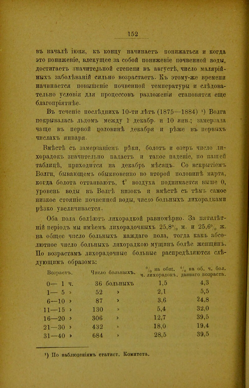 въ началѣ іюня, къ концу начинаетъ понижаться и когда это пониженіе, влекущее за собой пониженіе почвенной воды, достигаетъ значительной степени въ августѣ, число малярій- ныхъ заболѣваній сильно возрастаетъ. Къ этому-же времени начинается повышеніе почвенной температуры и слѣдова- тельно условія для процессовъ разложенія становятся еще благопріятнѣе. Въ теченіе послѣднихъ 10-ти лѣтъ (1875—1884) ') Волга покрывалась льдомъ между 1 декабр. и 10 янв.; замерзала чаще въ первой половинѣ декабря и рѣже въ первыхъ числахъ января. Вмѣстѣ съ замерзаніемъ рѣки, болотъ и озеръ число ли- хорадокъ значительно падаетъ и такое паденіе, по пашей таблицѣ, приходится на декабрь мѣсяцъ. Со вскрытіемъ Волги, бывающемъ обыкновенно во второй половинѣ марта, когда болота оттаиваютъ, 1° воздуха поднимается выше О, уровень воды въ Волгѣ низокъ и вмѣстѣ съ тѣмъ самое низкое стояніе почвенной воды, число больныхъ лихорадками рѣзко увеличивается. Оба пола болѣютъ лихорадкой равномѣрно. За пятилѣт- ній періодъ мы имѣемъ лихорадочныхъ 25,8% м. и 25,6% ж. на общее число больныхъ каждаго пола, тогда какъ абсо- лютное число больныхъ лихорадкою мущинъ болѣе женщинъ. По возрастамъ лихорадочные больные распредѣляются слѣ- дующимъ образомъ: Возрастъ. Число больныхъ. % на общ. ч. лихорадокъ. % на об. ч. бол. даннаго возраста. 0— 1 Ч. 36 больныхъ 1,5 4,3 1— 5 » 52 > 2,1 5,5 6—10 > 87 > 3,6 24,8 11—15 > 130 5,4 32,0 16—20 > 306 > 12,7 39,5 21 — 30 > 432 > 18,0 19,4 31—40 > 684 > 28,5 39,5 *) По наблюденіямъ статист. Комитета.