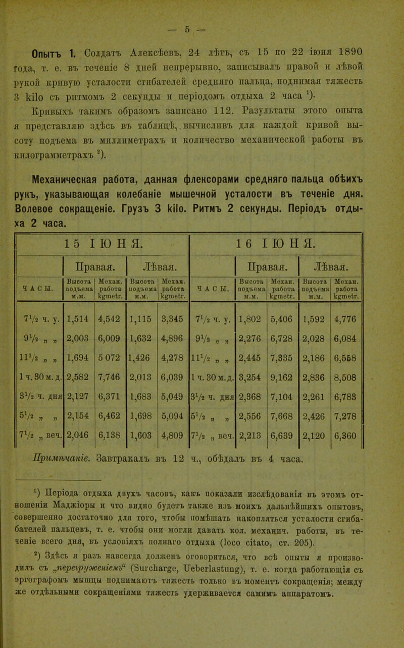 Опытъ 1. Солдатъ Алексѣевъ, 24 лѣтъ, съ 15 по 22 іюня 1890 года, т. е. въ теченіе 8 дией непрерывно, записывалъ правой н лѣвой рукой кривую усталости сгибателей средняго пальца, поднимая тяжесть 3 кііо съ ритмомъ 2 секупды и періодомъ отдыха 2 часа * *)• Кривыхъ такимъ образомъ записано 112. Разультаты этого опыта я представляю здѣсь въ таблицѣ,. вычисливъ для каждой кривой вы- соту подъема въ миллиметрахъ и количество механической работы въ килограмметрахъ 2). Механическая работа, данная флексорами средняго пальца обѣихъ рукъ, указывающая колебаніе мышечной усталости въ теченіе дня. Волевое сокращеніе. Грузъ 3 кііо. Ритмъ 2 секунды. Періодъ отды- ха 2 часа. 15 ІЮНЯ. 16 ІЮНЯ. Правая. Лѣвая. Правая. Лѣвая. ЧАСЫ. Высота подъема м.м. Мохан. работа к^іпеіг. Высота подъема м.м. Мехап. работа кцтеіг. ЧАС Ы. Высота подъема М.АІ. Механ. работа к^іпеіг. Высота подъема М.М. Механ. работа к^шеіг. 7 У* ч. у. 1,514 4,542 1,115 3,345 77* ч. у. 1,802 5,406 1,592 4,776 97* „ „ 2,003 6,009 1,632 4,896 97* я я 2,276 6,728 2,028 6,084 II1/* я я 1,694 5 072 1,426 4,278 П1/* я я 2,445 7,335 2,186 6,568 11 ч.ЗОм. д. 2,582 7,746 2,013 6,039 1 ч. ЗОм.д. 3,254 9,162 2,836 8,508 ЗУ>і ч. дня 2,127 6,371 1,683 5,049 31/2 ч. дня 2,368 7,104 2,261 6,783 5Ѵ* я я 2,154 6,462 1,698 5,094 б1/* я Я 2,556 7,668 2,426 7,278 7х/г „ веч. 2,046 6,138 1,603 4,809 7х/2 „ веч. 2,213 6,639 2,120 6,360 Примѣчаніе. Завтракалъ въ 12 ч., обѣдалъ въ 4 часа. ') Періода отдыха двухъ часовъ, какъ показали изслѣдованія въ этомъ от- ношеніи Маджіоры и что видно будетъ также изъ моихъ дальнѣйшихъ опытовъ, совершенно достаточно для того, чтобы помѣшать накопляться усталости сгиба- бателей пальцевъ, т. е. чтобы они могли давать кол. механич. работы, въ те- ченіе всего дня, въ условіяхъ полнаго отдыха (Іосо сііаіо, ст. 205). *) Здѣсь я разъ навсегда долженъ оговориться, что всѣ опыты я произво- дилъ съ „переіруженіемъи (8шсЬаге, ИеЪегкзЦшц), т. е. когда работающія съ эргографомъ мышцы поднимаютъ тяжесть только въ моментъ сокращенія; между же отдѣльными сокращеніями тяжесть удерживается самимъ аппаратомъ.