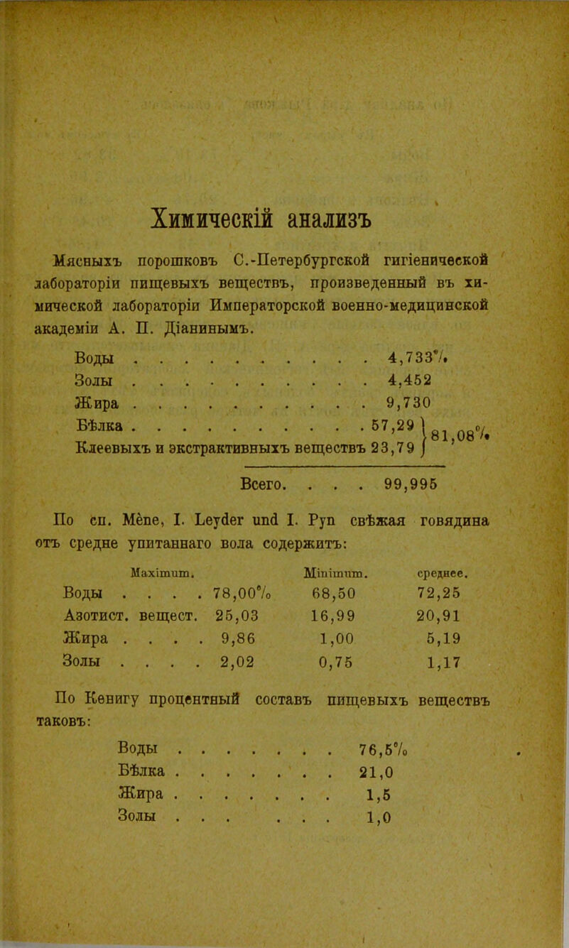 Мясныхъ порошковъ с.-Петербургской гигіенической ^ лабораторіи пищевыхъ веществъ, произведенный въ хи- мической лабораторіи Императорской военно-медицинской академіи А. П. Діанинымъ. '.'І Воды 4,7337. Золы 4,452 ^ РГ Жира 9,730 'I • бѣ™ 81,08% ::І Клеевыхъ и экстрактивныхъ веществъ 23,79 ) 4 Всего. . . . 99,995 По СП. Мёпе, I. Ьеуйег ип(і I. Руп свѣжая говядина ■ отъ средне упитаннаго вола содержитъ: 4 Махішит. Міиітшп. среднее. Воды .... 78,007о 68,50 72,25 Азотист. вещест. 25,03 16,99 20,91 Жира .... 9,86 1,00 5,19 Золы .... 2,02 0,75 1,17 По Кенигу процентный составъ пищевыхъ веществъ таковъ: Воды 76,57о Бѣлка ' . . 21,0 Жира 1,5 Золы ... ... 1,0 і
