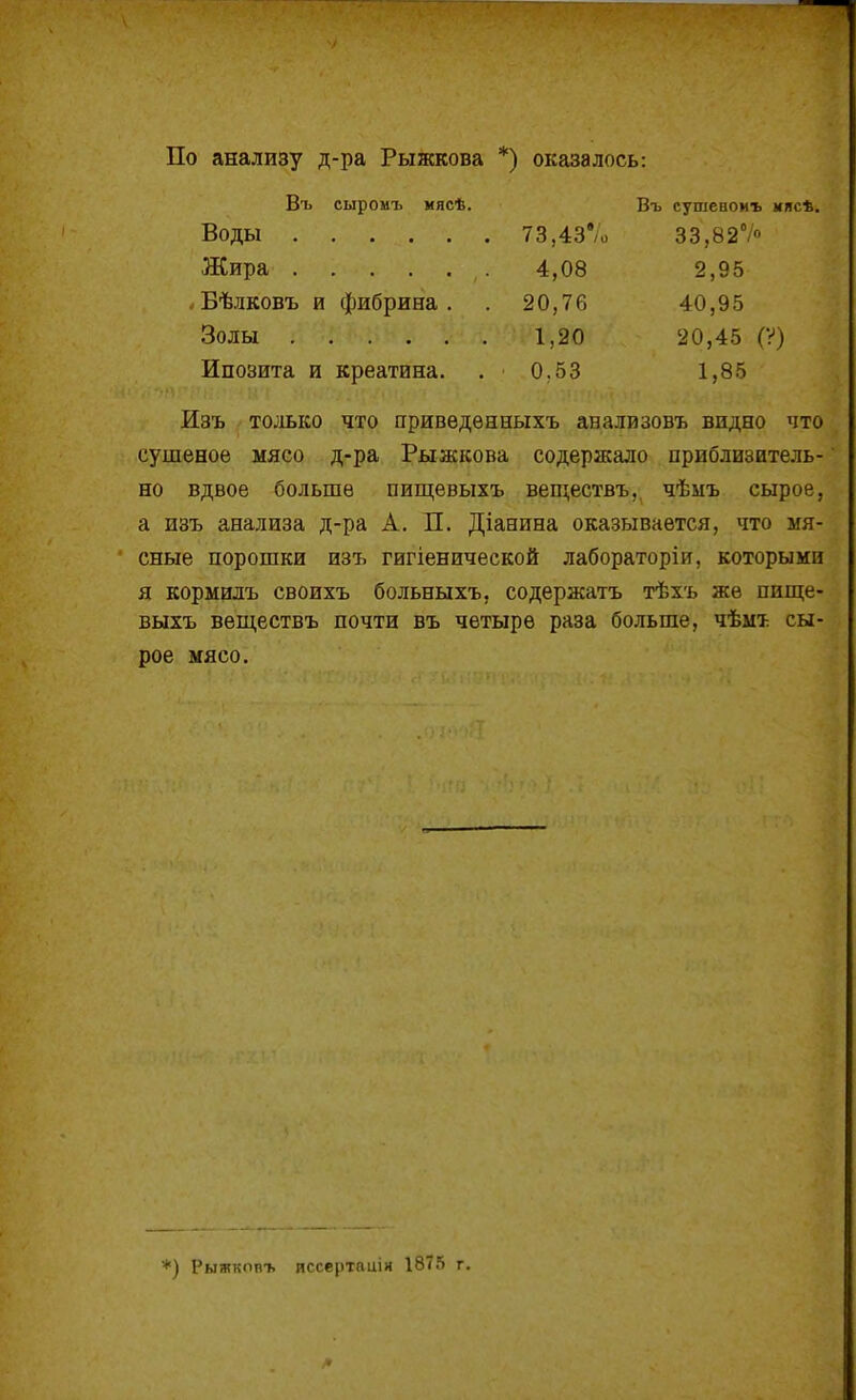 По анализу д-ра Рыжкова *) оказалось: Въ сыромъ мясѣ. Въ сушеномъ мясѣ. Воды 73,43’/о 33,82% Жира ^. 4,08 2,95 . Бѣлковъ и фибрина . 20,76 40,95 Золы 1,20 20,45 (Ѵ) Инозита и креатина. . ■ 0,53 1,85 Изъ только ЧТО приведенныхъ анализовъ видно что сушеное мясо д-ра Рыжкова содержало приблизитель- но вдвое больше пиш,евыхъ веществъ,^ чѣмъ сырое, а изъ анализа д-ра А. П. Діанина оказывается, что мя- • сные порошки изъ гигіенической лабораторіи, которыми я кормилъ своихъ больныхъ, содержатъ тѣхъ же пище- выхъ веществъ почти въ четыре раза больше, чѣмъ сы- рое мясо. *) Рыжковъ иссертація 1875 г.