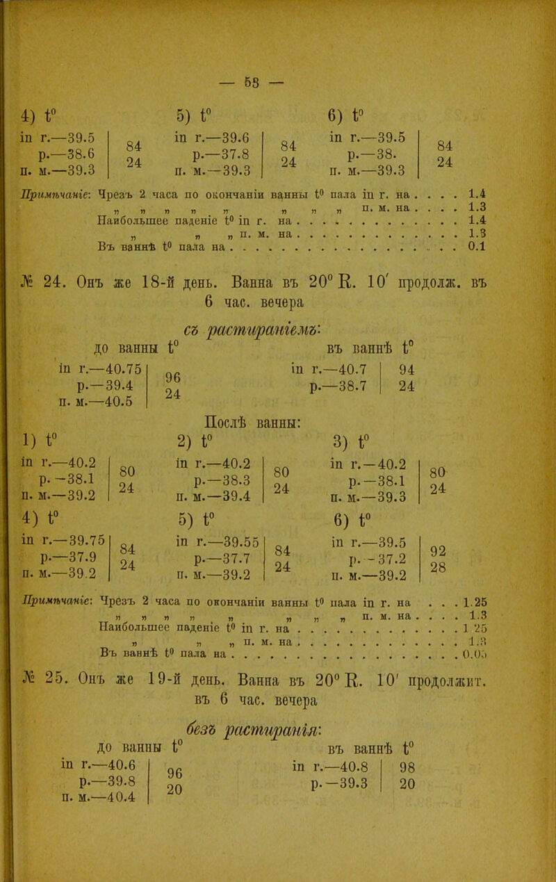 — 58 — 4) І° іп г.—39.5 р.—38.6 п. м.—39.3 84 24 5) 1° іп г.—39.6 р.—37.8 -39.3 п. м. 84 24 6) І° іп г.—39.5 р.—38. п. м.—39.3 84 24 Примѣчаніе: Чрезъ 2 часа по окончаніи ванны 1° пала іп г. на . . . . 1.4 п я я я я я я я п. м. на ... . 1.3 Наибольшее паденіе і° іп г. на 1.4 „ „ „ п. м. на 1.8 Въ ваннѣ 1° пала на 0.1 Л° 24. Онъ же 18-й день. Ванна въ 20° К. 10' продолж. въ 6 час. вечера съ растирангемъ'- до ванны і° въ ваннѣ і° іп г.—40.75 р.—39.4 п. м.—40.5 96 24 іп г.—40.7 р.—38.7 94 24 1) І° іп г.—40.2 р. -38.1 п. м.—39.2 4) і° іп г.—39.75 р.—37.9 п. м.—39.2 80 24 84 24 Послѣ ванны: 2) і° іп г.—40.2 р.—38.3 н. м.—39.4 5) 1° іп г.—39.55 р.—37.7 п. и.—39.2 80 24 84 24 3) і° іп г. —40.2 р.—38.1 п. м. —39.3 6) і° іп г.—-39.5 р. -37.2 п. м.—39.2 80 24 92 28 Примѣчаніе: Чрезъ 2 часа по окончаніи ванны Ѵ> пала іп г. на я я я я » плпп. н. на Наибольшее паденіе 1° іп г. на я я „ п. м. на Въ ваннѣ Ѵ> пала на . 1.25 . 1.3 . 1 26 . ІІЗ . о.о;> № 25. Онъ же 19-й день. Ванна въ 20° К. 10' продолжит. въ 6 час. вечера безъ рсістирангл: до ванпы 1° іп г.—40.6 р.—39.8 п. м.—40.4 въ ваннѣ 1° 96 20 іп г. -40.8 -39.3 98 20