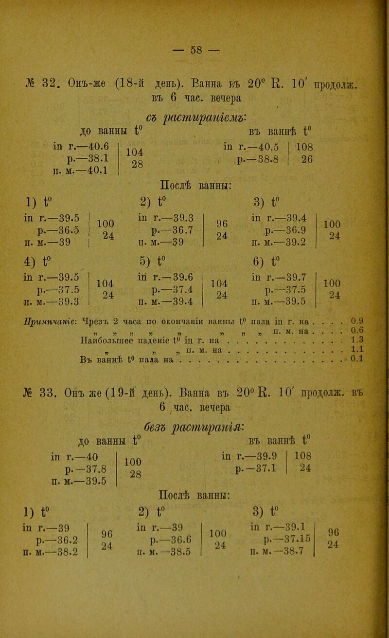 № 32. Онъ-же (18-й день). Ванна р,ъ 20° Е. 10' продолж. въ 6 час. вечера съ растираніемъ- до ванны і° въ ваннѣ і° іп г.—40.6 р.—38.1 п. м.—40.1 104 28 іп г.—40.5 р.—38.8 108 26 1) І° іп г.—39.5 р.—36.5 п. м.—39 4) І° іп г.—39.5 р.—37.5 п. м.—39.3 100 24 104 24 Послѣ ванны: 2) і° іп г.—39.3 р.—36.7 и. м.—39 5) І° іп г.—39.6 р.—37.4 96 24 п. м.—39.4 104 24 3) І° іп г.—39.4 р.—36.9 п. м.—39.2 6) І° іп г.—39.7 р.—37.5 п. м.—39.5 100 24 100 24 Примѣчаніе: Чрезъ 2 часа по окончаніи ванны і° пала іп г. на . . . . 0.9 „ „ „ „ „ „ „ „ п. м. на .... 0.6 Наибольшее паденіе I іп г. на І.З „ п. м. на 1.1 Въ ваннѣ і° пала на 0.1 № 33. 0нъже(19-й день). Ванна въ 20° Е. 10' продолж. въ 6 час. вечера до ванны 1° безъ растиратя: въ ваннѣ і° т г. -40 р.-37.8 п. м.—39.5 100 28 іп г.—39.9 р.~37.1 108 24 1) 1° іп г.—39 р.—36.2 п. м.—38.2 96 24 Послѣ ванны 2) Г іп г.—39 р.—36.6 п. м. —38.5 100 24 3) Г іп г.—39.1 р.—37.15 п. м. —38-7 96 24