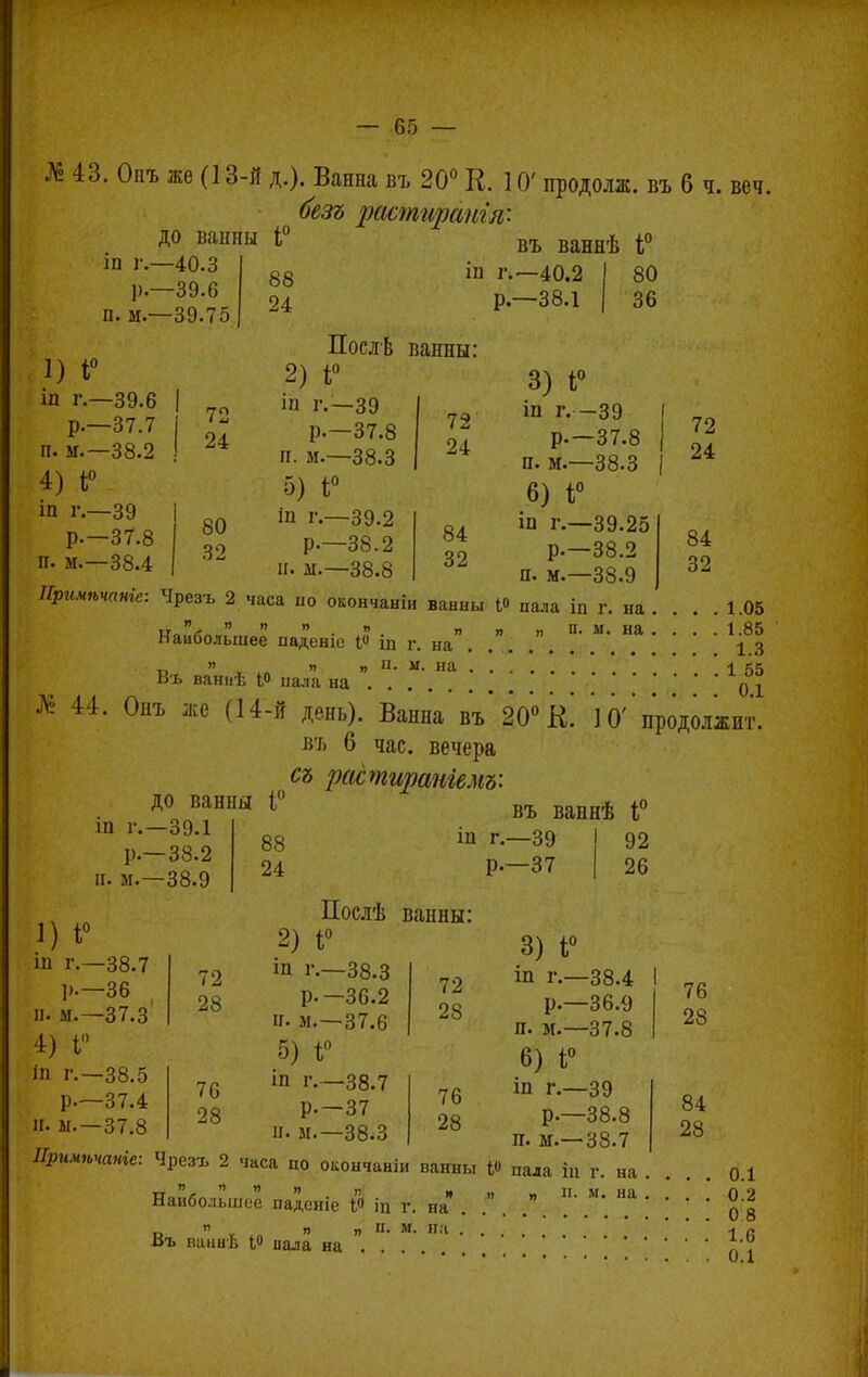 №43. Онъ же (13-й д.). Ванна въ 20° К. 10' продолж. въ 6 ч. веч. безъ растираніл' до ванны і° въ ваннѣ іп г.—40.3 р.—39.6 п. м.—39.75 88 24 іи г.—40.2 р.—38.1 80 36 1) І° іи г.—39.6 р.—37.7 п. м.—38.2 4) і° іп г.—39 р.—37.8 п. м.—38.4 72 24 80 32 Послѣ ванны: 2) і° іп Г.—39 р.—37.8 п. м.—38.3 5) І° іп г.—39.2 р.—38.2 п. м.—38.8 72 24 84 32 3) і° іп г. —39 р.—37.8 п. м.—38-3 6) 1° ш г.—39.25 р.—38.2 п. м.—38.9 72 24 84 32 Примѣчаніс: Чрезъ 2 часа но окончании ванны Ѵ> пала іп г. на . . . . 1.05 т+„>    . я п п „ и. м. на . . . . 1.85 Наибольшее паденіе Ѵ> іп г. на ......... . 1 3 о .»..« » » п. м. на 1 55 Въ ваниѣ іо паяа на 44. Онъ же (14-й день). Ванна въ* 20° к 10'' продолжит. въ 6 час. вечера съ растирангемъ: *° вашш *° въ вавнѣ і° іп г.—39.1 р.—38.2 п. м.—38.9 88 24 111 г. Р- -39 -37 92 26 1) 1° іп г.—38.7 р.—36 н. м.—37.3 4) Г іп г.—38.5 р.—37.4 и. ы.—37.8 72 28 76 28 Послѣ ванны: 2) і° іп г.—38.3 р. —36.2 іг. м.—37.6 5) 1° іп г.—38.7 р.—37 и. и.— 38.3 72 28 76 28 3) і° іп г.—38.4 р.—36.9 п. м.—37.8 6) і° ііі г.—39 р.—38.8 п. ы.—38.7 76 28 84 28 Примтаніе: Чрезъ 2 часа но окончаніи ванны Ѵ> пала іц г. на . . 01 Наибольшее паденіе І і„ г. на . . . .\ Н.а ) Г [ \ Щ о  » » п. м. на . . л п въ ваниѣ I и ала на д ?