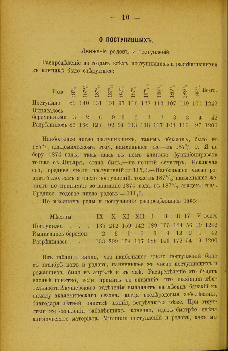 о ПОСТУПИВШИХЪ. Движеніе роловъ и поступленій. Распредѣленіе по годамъ всѣхъ поступивпіихъ и разрѣшившихся въ клиникѣ было слѣдуюіцее: Года со <0 ' X СО 00 00 00 СО т-Н -гН і-н о X а 00 со Рі Всего. Поступило 89 140 131 101 97 116 122 119 107 119 101 1242 Выписалось беременными 32 6 933423 3 4 42 Разрѣшилось 86 138 125 92 94 113 118 117 104 116 97 1200 Наибольшее число поступившихъ, такимъ образомъ, было въ 187^/д академическомъ году, наименьшее же—въ 1877в г. Я не беру 1874 годъ, такъ какъ въ немъ клиника функціонировала только съ Января, стало быть,—не полный семестръ. Исключая его, среднее число поступленій = 115,3.—Наибольшее число ро- довъ было, какъ и число поступленій, тоже въ 187^/^, наименьшее же, опять не принимая во вниманіе 1874 года, въ 1877т академ. году. Среднее годовое число родовъ=111,6. По мѣсяцамъ роды и поступленія распредѣлялись такъ; Мѣсяцы IX X Поступило. . . . 135 212 Выписалось беремен. 2 3 Разрѣшилось . . . 133 209 XI XII I II III ІТ V ВСЕГО 159 142 189 155 184 56 10 1242 5 5 3 9 12 2 1 42 154 137 186 146 172 54 9 1200 Изъ таблицы видно, что наибольшее число постушіеній было въ октябрѣ, какъ и родовъ, наименьшее же число поступившихъ и рожавшихъ было въ апрѣлѣ и въ маѣ. Распредѣленіе это будетъ вполнѣ понятно, если принять во вниманіе, что тахіпшт дѣя- тельности Акушерскаго отдѣленія выпадаетъ на мѣсяцъ близкій къ началу академическаго сезона, когда послѣродовыя заболѣванія, благодаря лѣтней очисткѣ зданія, встрѣчаются рѣже. При отсут- ствіи же скопленія заболѣвшихъ, конечно, идетъ быстрѣе смѣна клиническаго матеріала. Мінітнт поступленій и родовъ, какъ мы