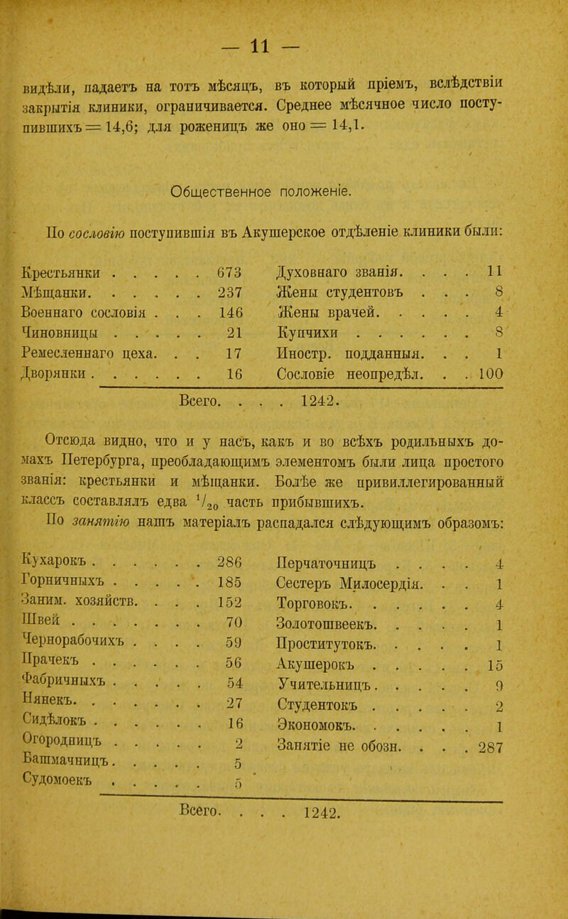 видѣли, падаетъ на тотъ мѣсяцъ, въ который пріемъ, вслѣдствіи закрытія клиники, ограничивается. Среднее мѣсячное число посту- пившихъ = 14,6; для роженицъ же оно =14,1. Общественное положеніе. По сословію поступившія въ Акушерское отдѣленіе клиники были: Крестьянки . . . . . 673 Духовнаго званія. . . 11 Мѣш;анки. . . . . . 237 Жены студентовъ . . . 8 Военнаго сословія . . . 146 Жены врачей. . . . . 4 Чиновницы . . . . . 21 Купчихи .... . . 8 Ремесленнаго цеха. . . 17 Иностр. подданныя. . . 1 Дворянки. . . . . . 16 Сословіе неопредѣл. . . 100 Всего. . . . 1242. Отсюда видно, что и у насъ, какъ и во всѣхъ родильныхъ до- махъ Петербурга, преобладающимъ элементомъ были лица простого •званія: крестьянки и мѣщанки. Болѣе же привиллегированный классъ составлялъ едва Ѵзо часть прибывшихъ. По занятію нашъ матеріалъ распадался слѣдующимъ образомъ: Кухарокъ . . . . . . 286 Перчаточницъ . . / . . 4 Горничныхъ . . . . . 185 Сестеръ Милосердія. . . 1 Заним. хозяйств. . . . 152 Торговокъ. . . . . . 4 Швей .... . . . 70 Золотошвеекъ. . . . . 1 Чернорабочихъ . . . . 59 Проститутокъ. . . . . 1 Прачекъ . , . - . . 56 Акушерокъ . . . 15 Фабричныхъ . . . . . 54 Учительницъ. . . . . 9 Нянекъ. . . . . . . 27 Студентокъ . . . . . 2 Сидѣлокъ . . . . . . 16 Экономокъ. . . . , . 1 Огородницъ . . • . . 2 Занятіе не обозн. . • . 287 Багамачницъ. , . . . 5 Судомоекъ . . 0 Всего. . . . 1242.