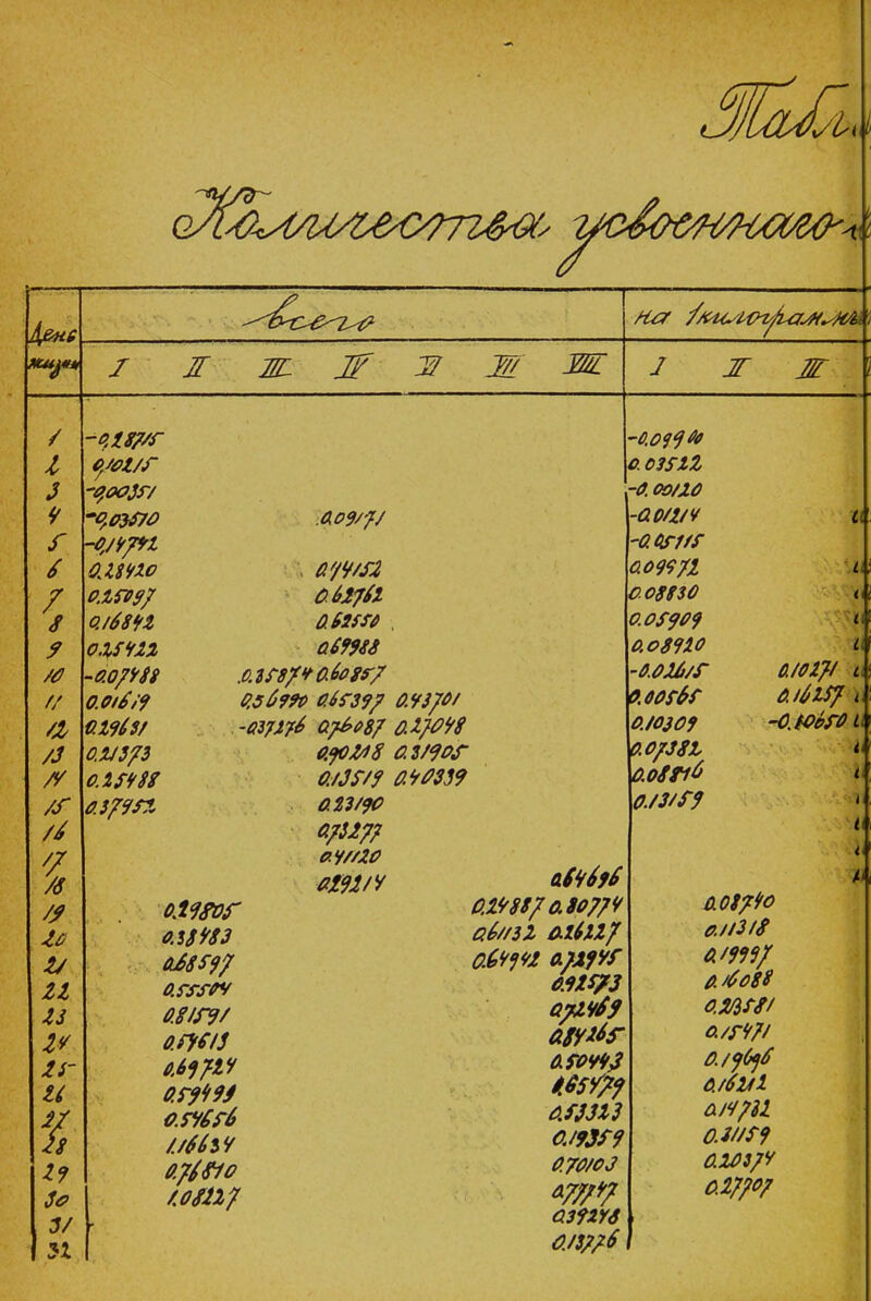 I ж ж. жгі ж ж ш I ж ж / I 3 9 *~ ; / з /о /7 /3 ту '7 /в ю и и г* а- и % г? Зо б/ п -0,287/* о/ог/* -0,03*70 -о,/9/91 олто о.х$ѵ$/ 0./68П -0.0/988 0.0/4/9 0.Х9ІЗ/ 0.2/373 0.2*988 0.3/9*2 0Л9&Г 0.33983 Ш*9/ о.***?у 0.8/*У/ 0*96/3 0.61/1-9 0*9993 0*96*6 /./66ьУ ШП? .009/7/ душ с. 62761 0.В2Ш 069983 .0.3*87*0608*7 0.56990 0.6*39/ -037276 07608? 0.90248 о./3*/9 а 23/90 47327? а 9//20 *т/у \ 0.9370/ О.Х}098 0.3/90* 0.90339 -о,о<}9& о. оз*Х2 ■о. 00/20 ао/2/ѵ -о о*//* 0.09972 С 08830 0.0*909 О. о 89X0 0.026/* 9.00*6* 0./0309 0.0/382 0.08&6 0./3/Г9 а и 4/02}/ о./6х*7 0.1988/0.80779 об/пі лхШ/ 069992 л/ЛГУ* 0.92373 0.72969 й8У**Г 0*0990 *КУ7? 0.*ззгз 0/933-9 0.7О/ОЗ 07779/ С392У6 0/3776 I, I. I I й 0 8/9о а//3/8 0/999/ 6 /6088 0,2/6*8/ а/*9?/ 0/9696 о./бХ/Х й/9/11 0.3//*9 0X0379 027/0?