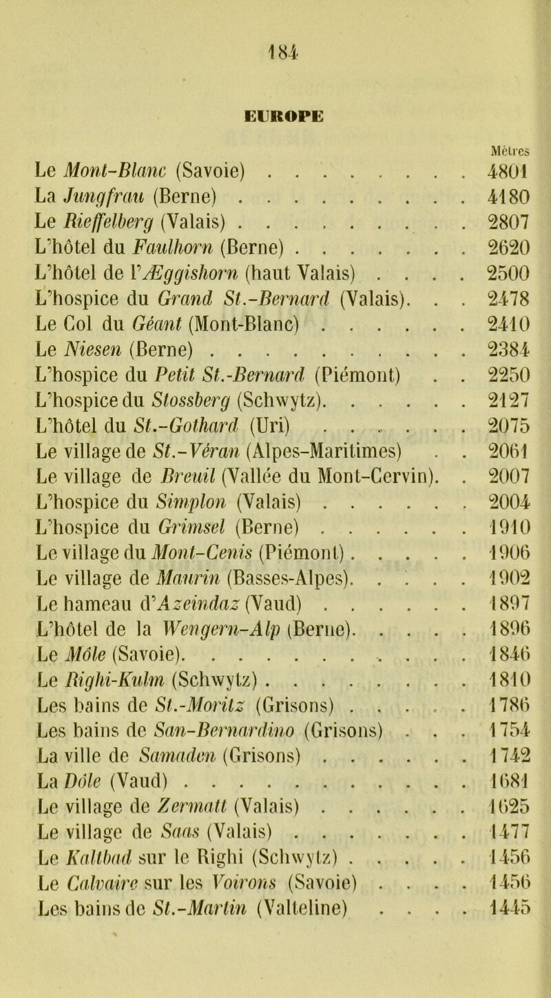 EUROPE Mètres Le Mont-Blanc (Savoie) 4801 La Jungfrau (Berne) 4180 Le Rieffelberg (Valais) . . 2807 L'hôtel du Faulhorn (Berne) 2620 L’hôtel de VÆggishorn (haut Valais) .... 2500 L’hospice du Grand St.-Bernard (Valais). . . 2478 Le Col du Géant (Mont-Blanc) 2410 Le Niesen (Berne) 2384 L’hospice du Petit St.-Bernard (Piémont) . . 2250 L’hospice du Stossberg (Schwytz) 2127 L’hôtel du St-Gothard (Uri) ....... 2075 Le village de St- Véran (Alpes-Maritimes) . . 2061 Le village de Breuil (Vallée du Mont-Cervin). . 2007 L’hospice du Simplon (Valais) 2004 L’hospice du Grimsel (Berne) 1910 Le village du Mont-Cenis (Piémont) 1906 Le village de Maurin (Basses-Alpes) 1902 Le hameau d'Azeindaz (Vaud) 1897 L’hôtel de la Wengern-Alp (Berne) 1896 Le Môle (Savoie) 1846 Le Biglii-Kulm (Schwytz) 1810 Les bains de St.-Moritz (Grisons) 1786 Les hains de San-Bernardino (Grisons) ... 1754 La ville de Samaden (Grisons) 1742 LaDôle (Vaud) 1681 Le village de Zermatt (Valais) 1625 Le village de Sans (Valais) 1477 Le Kaltbad sur le Righi (Schwytz) 1456 Le Calvaire sur les Voirons (Savoie) .... 1456 Les bains de St.-Martin (Valteline) .... 1445
