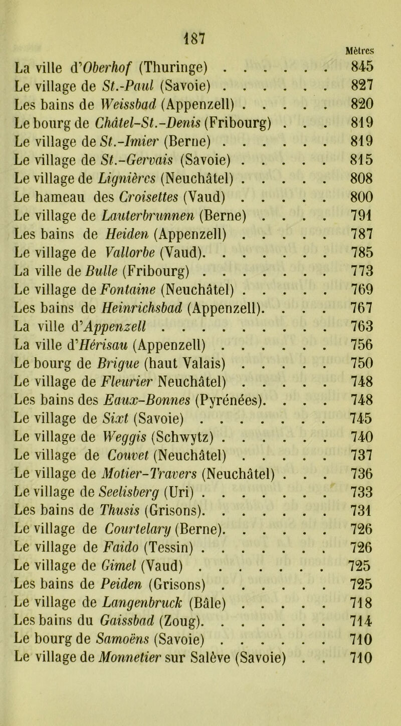 Mètres La ville d'Oberhof (Thuringe) 845 Le village de St.-Paul (Savoie) 827 Les bains de Weissbad (Appenzell) 820 Le bourg de Châtel-St.-Denis (Fribourg) . . . 819 Le village de St.-Imier (Berne) 819 Le village de St.-Gervais (Savoie) 815 Le village de Lignièrcs (Neuchâtel) 808 Le hameau des Croisettes (Yaud) 800 Le village de Lauterbrunnen (Berne) .... 791 Les bains de Heiden (Appenzell) 787 Le village de Vallorbe (Vaud) 785 La ville de Bulle (Fribourg) 773 Le village de Fontaine (Neuchâtel) 769 Les bains de Heinrichsbad (Appenzell). . . . 767 La ville d’Appenzell 763 La ville d'Hérisau (Appenzell) 756 Le bourg de Brigue (haut Valais) 750 Le village de Fleurier Neuchâtel) 748 Les bains des Eaux-Bonnes (Pyrénées). . . . 748 Le village de Sixt (Savoie) 745 Le village de Weggis (Schwytz) 740 Le village de Couvet (Neuchâtel) 737 Le village de Motier-Travers (Neuchâtel) . . . 736 Le village de Seelisberg (Uri) 733 Les bains de Thusis (Grisons) 731 Le village de Courtelary (Berne) 726 Le village de Faido (Tessin) 726 Le village de Gimel (Vaud) 725 Les bains de Peiden (Grisons) 725 Le village de Langenbruck (Bâle) 718 Les bains du Gaissbad (Zoug) 714 Le bourg de Samoëns (Savoie) 710 Le village de Monnetier sur Salève (Savoie) . . 710