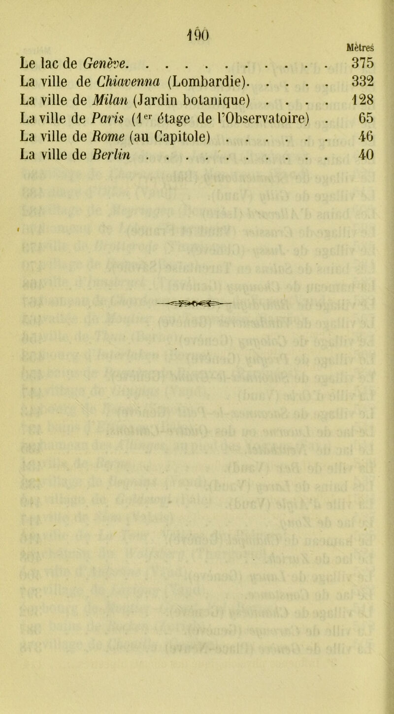 Mètres Le lac de Genève 375 La ville de Chiavenna (Lombardie) 332 La ville de Milan (Jardin botanique) .... 128 La ville de Paris (1er tHage de l’Observatoire) . 65 La ville de Rome (au Capitole) 46 La ville de Berlin 40 f