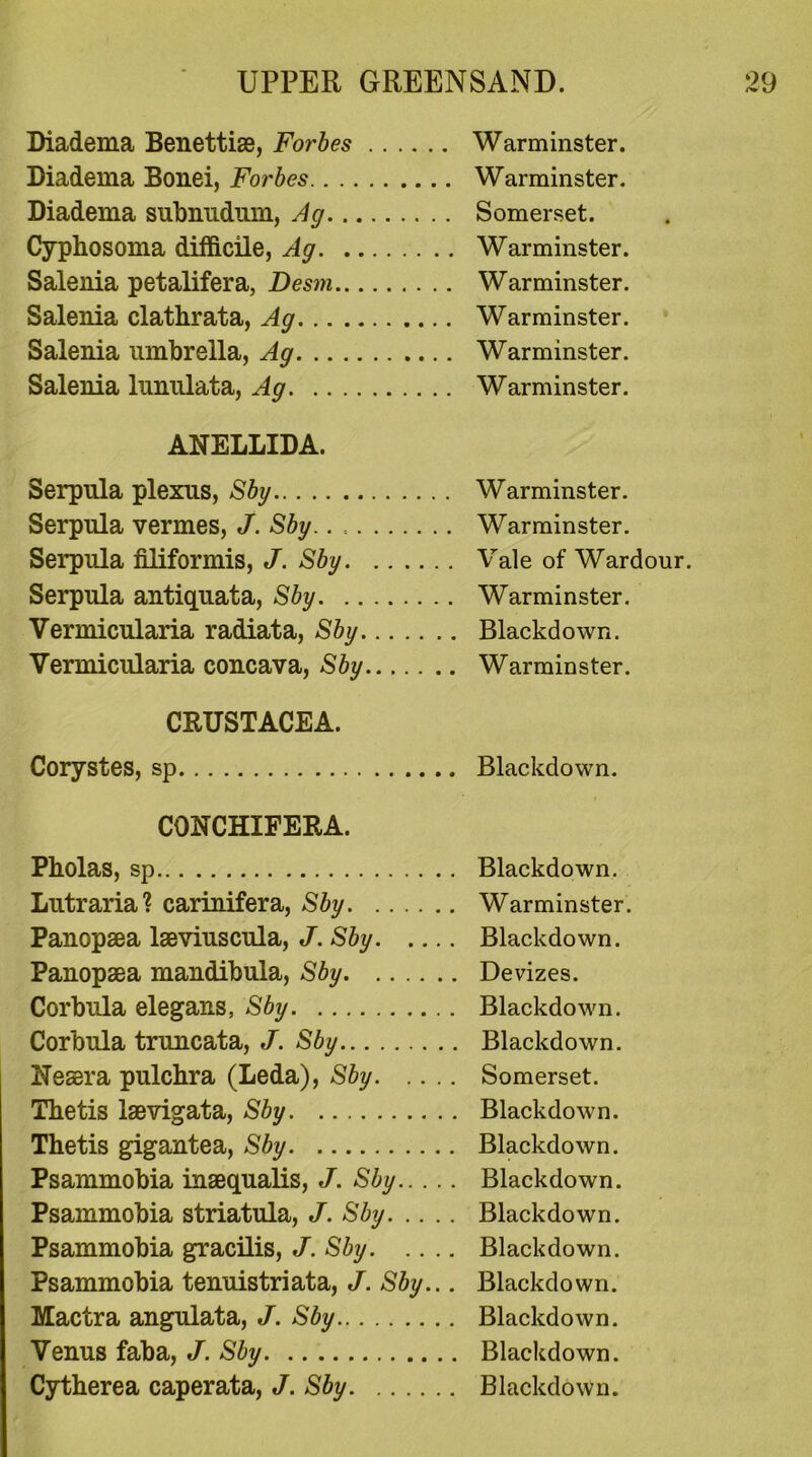 Diadema Benettiae, Forbes Warminster. Diadema Bonei, Forbes Warminster. Diadema subnudiim, Ag Somerset. Cyphosoma difficile, Ag Warminster. Salenia petalifera, Desm Warminster. Salenia clathrata, Ag Warminster. Salenia umbrella, Ag Warminster. Salenia lunulata, Ag Warminster. ANELLIDA. Serpula plexus, Sby Warminster. Serpula vermes, J. Sby.. Warminster. Serpula filiformis, J. Sby Vale of Wardour. Serpula antiquata, Sby Warminster. Vermicularia radiata, Sby Blackdown. Vermicularia concava, Sby Warminster. CRUSTACEA. Corystes, sp Blackdown. CONCHIFERA. Pbolas, sp Blackdown. Lutraria? carinifera, Sby Warminster. Panopaea laeviuscula, J. Sby Blackdown. Panopaea mandibula, Sby Devizes. Corbula elegans, Sby Blackdown. Corbula truncata, J. Sby Blackdown. Neaera pulchra (Leda), Sby Somerset. Tbetis laevigata, Sby Blackdown. Thetis gigantea, Sby Blackdown. Psammobia inaequalis, J. Sby Blackdown. Psammobia striatula, J. Sby Blackdown. Psammobia gracilis, J. Sby Blackdown. Psammobia tenuistriata, J. Sby... Blackdown. Mactra angulata, J. Sby Blackdown. Venus faba, J. Sby Blackdown. Cytherea caperata, J. Sby Blackdown.