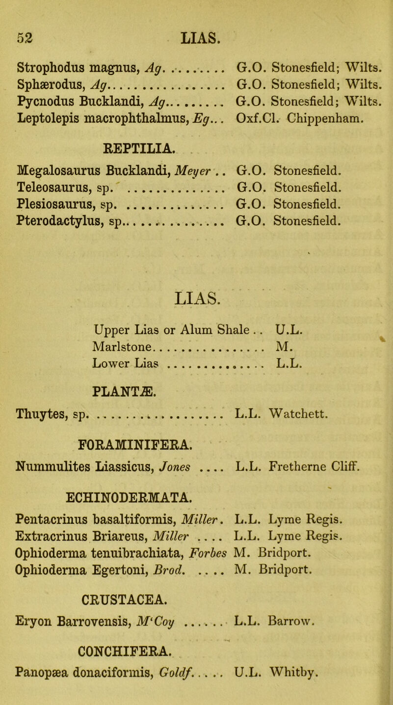 Strophodus magnus, Ag. Sphaerodus, Ag Pycnodus Bucklandi, Ag Leptolepis macrophthalmus, Eg... G.O. Stonesfield; Wilts. G.O. Stonesfield; Wilts. G.O. Stonesfield; Wilts. Oxf.Cl. Chippenham. REPTILIA. Megalosaurus Bucklandi, Meyer .. Teleosaurus, sp Plesiosaurus, sp Pterodactylus, sp G.O. Stonesfield. G.O. Stonesfield. G.O. Stonesfield. G.O. Stonesfield. LIAS. Upper Lias or Alum Shale .. U.L. Marlstone M. Lower Lias L.L. PLANTS. Thuytes, sp L.L. Watchett. FORAMINIFERA. Nummulites Liassicus, Jones L.L. Fretherne Cliff. ECHINODERMATA. Pentacrinus basaltiformis, Miller. L.L. Lyme Regis. Extracrinus Briareus, Miller .... L.L. Lyme Regis. Ophioderma tenuibrachiata, Forbes M. Bridport. Ophioderma Egertoni, Brod M. Bridport. CRUSTACEA. Eryon Barrovensis, M*Coy L.L. Barrow. CONCHIFERA. Panopaea donaciformis, Gold/..... U.L. Whitby.