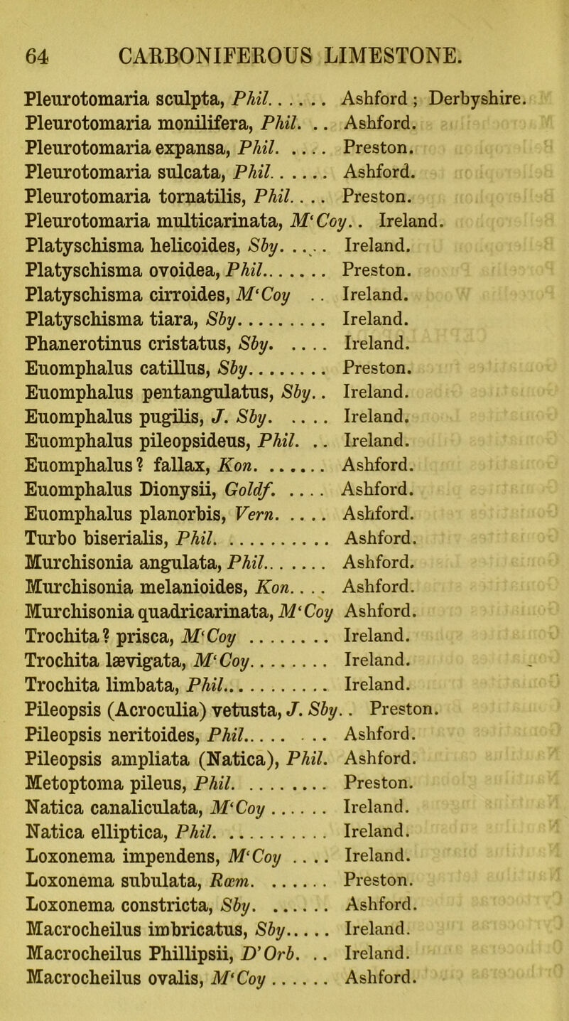 Pleurotomaria sculpta, Phil Ashford ; Derbyshire. Pleurotomaria monilifera, Phil. .. Ashford. Pleurotomaria expansa, Phil Preston. Pleurotomaria sulcata, Phil Ashford. Pleurotomaria tornatilis, Phil.. .. Preston. Pleurotomaria multicarinata, M‘Coy.. Ireland. Platyschisma helicoides, Sby. .... Ireland. Platyschisma ovoidea, Phil Preston. Platyschisma cirroides, M‘Coy .. Ireland. Platyschisma tiara, Sby Ireland. Phanerotinus cristatus, Sby Ireland. Euomphalus catillus, Sby Preston. Euomphalus pentangulatus, Sby.. Ireland. Euomphalus pugilis, J. Sby Ireland. Euomphalus pileopsideus, Phil. .. Ireland. Euomphalus ? fallax, Kon Ashford. Euomphalus Dionysii, Goldf. .... Ashford. Euomphalus planorbis, Vern Ashford. Turbo biserialis, Phil Ashford. Murchisonia angulata, Phil Ashford. Murchisonia melanioides, Kon.. .. Ashford. Murchisonia quadricarinata, M‘Coy Ashford. Trochita? prisca, M'Coy Ireland. Trochita laevigata, M‘Coy Ireland. Trochita limbata, Phil Ireland. Pileopsis (Acroculia) vetusta, J. Sby.. Preston. Pileopsis neritoides, Phil Ashford. Pileopsis ampliata (Natica), Phil. Ashford. Metoptoma pileus, Phil Preston. Natica canaliculata, M‘Coy Ireland. Natica elliptica, Phil Ireland. Loxonema impendens, M‘Coy .... Ireland. Loxonema subulata, Rccm Preston. Loxonema constricta, Sby Ashford. Macrocheilus imbricatus, Sby Ireland. Macrocheilus Phillipsii, D’Orb. .. Ireland. Macrocheilus ovalis, M‘Coy Ashford.