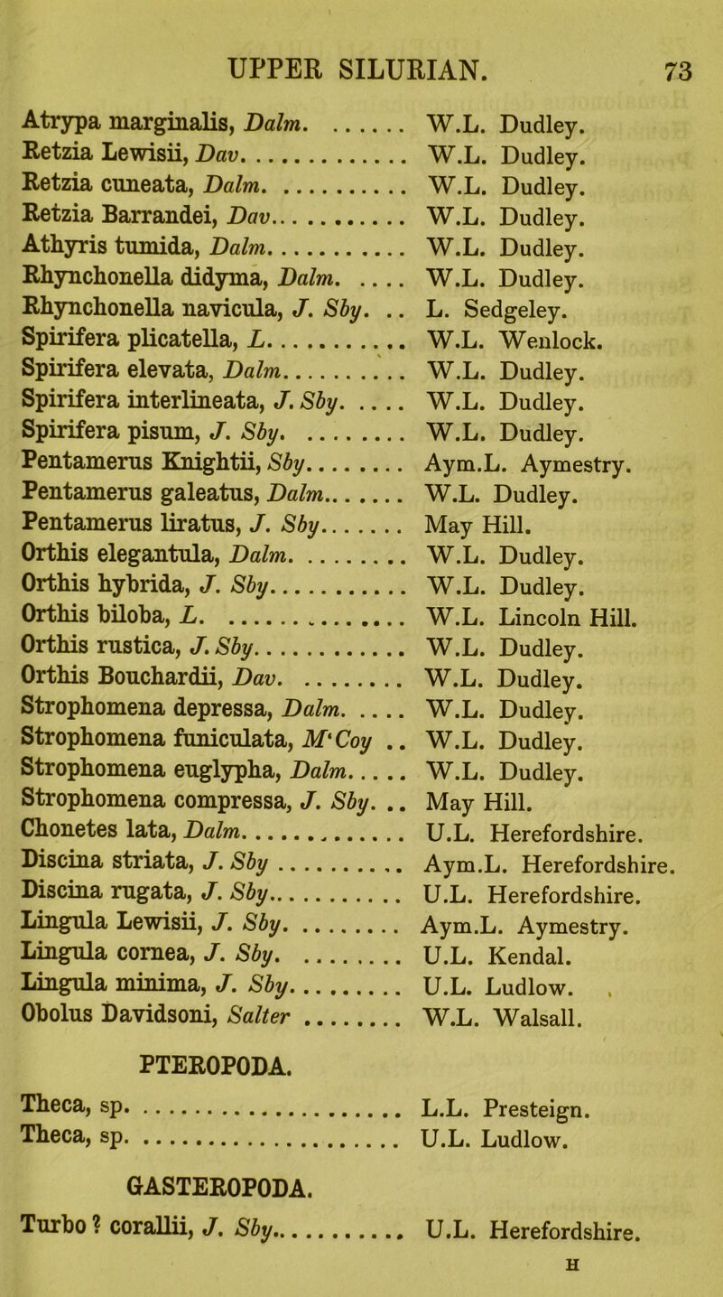 Atrypa marginalis, Dalm Retzia Lewisii, Dav Retzia cuneata, Dalm Retzia Barrandei, Dav Athyris tumida, Dalm Rhynchonella didyma, Dalm Rhynchonella navicula, J. Sby. .. Spirifera plicatella, L Spirifera elevata, Dalm Spirifera interlineata, J. Sby Spirifera pisum, J. Sby Pentamerus Knightii, Sby Pentamerus galeatus, Dalm Pentamerus liratus, J. Sby Orthis elegantula, Dalm Orthis hybrida, J. Sby Orthis biloba, L Ortbis rustica, J. Sby Orthis Bouchardii, Dav Stropbomena depressa, Dalm Stropbomena funiculata, M'Coy .. Stropbomena euglypha, Dalm Stropbomena compressa, J. Sby. .. Cbonetes lata, Dalm Discina striata, J. Sby Discina rugata, J. Sby Lingula Lewisii, J. Sby Lingula cornea, J. Sby Lingula minima, J. Sby Obolus Davidsoni, Salter PTEROPODA. Theca, Theca, sp GASTEROPODA. Turbo ? corallii, J. Sby W.L. Dudley. W.L. Dudley. W.L. Dudley. W.L. Dudley. W.L. Dudley. W.L. Dudley. L. Sedgeley. W.L. Wenlock. W.L. Dudley. W.L. Dudley. W.L. Dudley. Aym.L. Aymestry. W.L. Dudley. May Hill. W.L. Dudley. W.L. Dudley. W.L. Lincoln Hill. W.L. Dudley. W.L. Dudley. W.L. Dudley. W.L. Dudley. W.L. Dudley. May Hill. U.L. Herefordshire. Aym.L. Herefordshire. U.L. Herefordshire. Aym.L. Aymestry. U.L. Kendal. U.L. Ludlow. W.L. Walsall. L.L. Presteign. U.L. Ludlow. U.L. Herefordshire. H