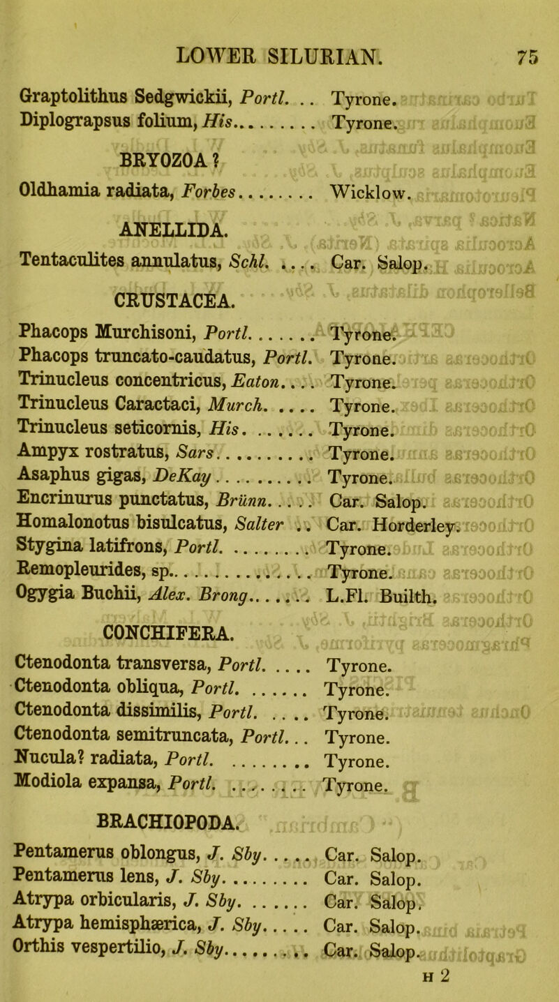 Graptolithus Sedgwickii, Portl. .. Tyrone. Diplograpsus folium, His Tyrone. f ^BRYOZOA ? ” 2'ai, Oldhamia radiata, Forbes Wicklow. ANELLIDA. Tentaculites annulatus, Schl. CRUSTACEA. .V. (A&rxoH) ^xrqa ■erltfooroA .... Car. Salop. A uodqoiQlleS * * Phacops Murchisoni, Portl Tyrone. Phacops truncato-caudatus, Portl. Tyrone. Trinucleus concentricus, Eaton Tyrone. Trinucleus Caractaci, Murch Tyrone. Trinucleus seticomis, His Tyrone. Ampyx rostratus, Sars Tyrone. Asaphus gigas, DeKay Tyrone. Encrinurus punctatus, Brunn Car. Salop. Homalonotus bisulcatus, Salter .. Car. Horderley. Stygina latifrons, Portl Tyrone; ” Remopleundes, sp Tyrone. Ogygia Buchii, Alex. Brong L.F1. Builth. CONCHIFERA. 1 • * ** **—h v» pjiii Din 7m w3uiii^i£ Ctenodonta transversa, Portl Tyrone. Ctenodonta obliqua, Portl Tyrone. Ctenodonta dissimilis, Portl Tyrone. Ctenodonta semitruncata, Portl... Tyrone. Nucula? radiata, Portl Tyrone. Modiola expansa, Portl. Tyrone. BRACHIOPODA. Pentamerus oblongus, J. Sby. Pentamerus lens, J. Sby Atrypa orbicularis, J. Sby. .. Atrypa hemisphaerica, J. Sby. Orthis vespertilio, J. Sby .. .. Car. Salop. .. .. Car. Salop. .... Car. Salop. .. .. Car. Salop. • • * • Car. Salop. h 2