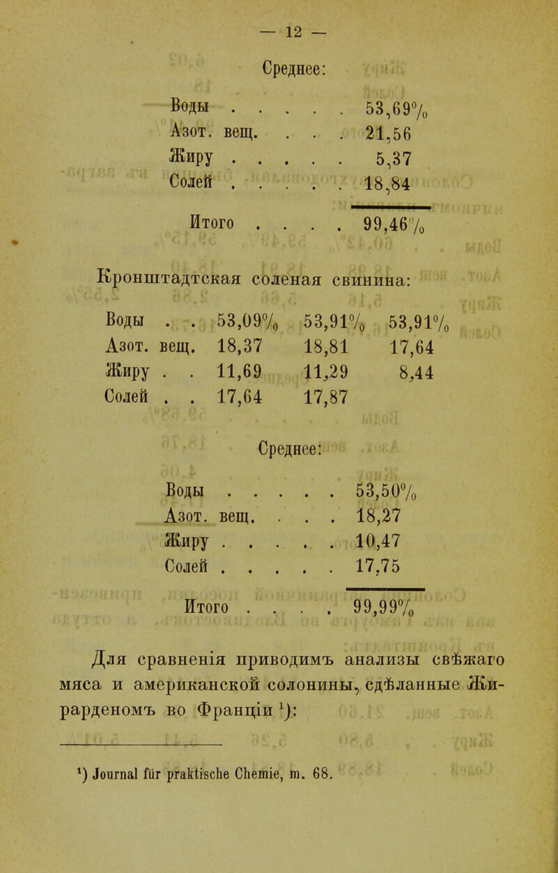 Среднее: Воды 53,697„ Шзот. вещ. . . . 21,56 Жиру 5,37 Солей 18,84 Итого .... 99,46/о Кронштадтская соленая свинина: Воды . . 53,097о 53,917о 53,917, Азот. вещ. 18,37 18,81 17,64 Жиру . . 11,69 11,29 8Д4 Солей . . 17,64 17,87 Среднее: Воды 53,507о Азот. вещ. . . . 18,27 Жиру 10,47 Солей 17,75 о Итого .... 99,997о Для сравненія приводимъ анализы свѣжаго мяса и американской солонины, сдѣланные Жи- рарденомъ во Франціи ^): іоигпаі йг ргакІізсЬе Сііетіе, т. 68. І