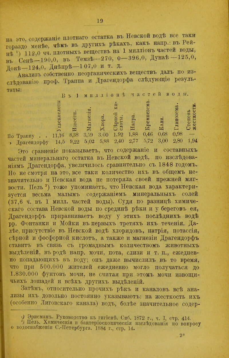 на это, содержаніе плотнаго остатка въ Невской водѣ все таки гораздо менѣе, чѣмъ въ другихъ рѣкахъ, какъ напр.:въ Рей- нѣ М 112 0 чч. плотныхъ веществъ на 1 милліонъ частей воды, въ Сенѣ-190,0, въ Темзѣ—270, 0—396,0, Дунаѣ-125,0, Донѣ —124,0, Днѣпрѣ—107,0 и т. д. Анализъ собственно неорганическихъ веществъ далъ по из- слѣдованію проф. Траппа и Драгендорфа слѣдующіе резуль- таты: Бъ 1 милліонѣ частей вод ы. По Траппу . . > Драгендорфу — О Ч О «-> О гЧ 11,16 14,5 8,38 3,59 9,22 5,02 I =3 сЗ О* О X о Л Ш ~ О о сЗ Сч н сЗ 3.00 1,92 1,88 5,88 2,40 2,77 сЗ О со о я 0,46 5,72 я ч сЗ Й сЗ 8 о со о я я ч сч 0,68 3,00 я я о Я «и н О Я н о о й н о <Ц 8 0,98 2,80 1,94 Это сравненіе показываетъ, что содержаніе и составныхъ частей минеральнаго остатка въ Невской водѣ, по изслѣдова- ніямъ Драгендорфа, увеличилось сравнительно съ 1848 годомъ. Но не смотря на это, все таки количество ихъ въ общемъ не- значительно и Невская вода не потеряла своей прежней мяг- вости. Нель 2) тоже упоминаетъ, что Невская вода характери- зуется весьма малымъ содержаніемъ минеральныхъ солей (37,6 ч. въ 1 милл. частей воды). Судя по разницѣ химиче- скаго состава Невской воды по срединѣ рѣки и у береговъ ея, Драгендорфъ приравниваетъ воду у этихъ послѣднихъ водѣ рр. Фонтанки и Мойки въ первыхъ третяхъ ихъ теченія. Да- лѣе, присутствіе въ Невской водѣ хлоридовъ, натрія, потассія, сѣрной и фосфорной кислотъ, а также и магнезіи Драгендорфъ ставитъ въ связь съ громаднымъ количествомъ животныхъ выдѣленій, въ родѣ напр. мочи, пота, слизи и т. п., ежеднев- но попадающихъ въ воду; онъ даже вычислилъ въ то время, что при 500.000 жителей ежедневно могло получаться до 1.830.000 фунтовъ мочи, не считая при этомъ мочи извощи- чьихъ лошадей и всѣхъ другихъ выдѣленій. Затѣмъ, относительно прочихъ рѣкъ и каналовъ всѣ ана- лизы ихъ довольно постоянно указываютъ: на жесткость ихъ (особенно Лиговскаго канала) водъ, болѣе значительное содер- ') Эрнсманъ. Руководство къ гигіенѣ, Спб. 1872 г., ч. I, стр. 414. ■) Пель. Химическія л бактеріоскоинческія изслѣдованія по вопросу о водоснабженіи С.-Петербурга. 1884 г., стр. 14. 2*