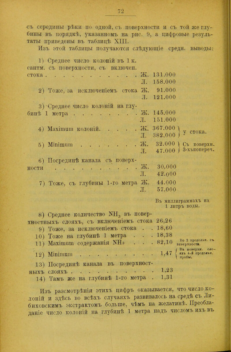 съ середипы рѣки по одной, съ поверхности и съ той лее глу- бины въ порядкѣ, указанномъ на рис. 9, а цифровые резуль- таты приведены въ таблицѣ XIII. Изъ этой таблицы получаются слѣдующіе среди, выводы^ 1) Среднее число колоній въ 1 к. сантм. съ поверхности, съ включен. стока •ітг Лі • 131.000 л. 158.000 2) Тоже, за исключеніемъ стока •ш* Лі» 91.000 л. 121.000 3) Среднее число колоній на глу- бинѣ 1 метра •аг ІІІ • 145.000 л. 151.000 4) Махітит колоній •СЕТ ях* л. 367.000 \ 382.000 і у стока. 5) Міпітит ях • 32.000 ) Съ поверхн, л. 47.000 ) З-хъпопереч, 6) Посрединѣ канала съ поверх- НОСТИ 'Ш* ЯЛ/ • 30.000 л. 42.000 7) Тоже, съ глубины 1-го метра ЯЛ/ • 44.000 л. 57.000 Въ миллиграммахъ на 1 литръ воды. 8) Среднее количество ХН3 въ повер- хностныхъ слояхъ, съ включеніемъ стока 26,26 9) Тоже, за исключеніемъ стока . . 18,60 10) Тоже на глубинѣ 1 метра . . .18,38 11) Махітит содержанія N113 . . .82,10 12) Міпітит І>47 Во 2 продольн. съ поверхност». | Въ поверхн. сло- ’ яіъ 4-й продольн. ( пробы. 13) Посрединѣ канала въ поверхност- ныхъ слояхъ 1,23 14) Тамъ же на глубинѣ 1-го метра . 1,31 Изъ разсмотрѣнія этихъ цифръ оказывается, что число ко- лоній и здѣсь во всѣхъ случаяхъ развивалось на средѣ съ Ли- биховскимъ экстрактомъ больше, чѣмъ на желатинѣ. Преобла- даніе число колоній на глубинѣ 1 метра надъ числомъ ихъ въ