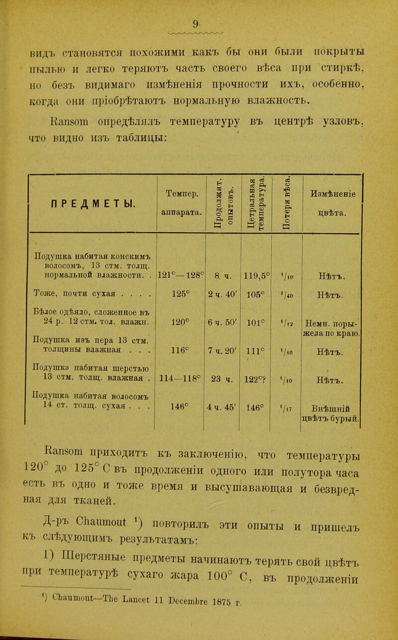 видъ становятся похожими какъ бы они были покрыты пгллью и легко теряіотъ часть своего вѣса при стиркѣ, но безъ вндимаго измѣненія прочности ихъ, особенно, когда они пріобрѣтаютъ нормальную влажность. Кап8от опредѣлялъ температуру въ центрѣ узловъ, что видно изъ таблицы: ПРЕДМЕТЫ. Темпер, аппарата. Продолжит, опытовъ. Цетральная температура. Потеря вѣса. Измѣненіе цвѣта. Подушка набитая конскимъ волосомъ, 13 стм. толщ, нормальной влажности. . 121°—128° 8 ч. 119,5° Нѣтъ. Тоже, почти сухая .... 125° 2 ч. 40' 105° Нѣтъ. Бѣлое одѣяло, сложенное въ 24 р. 12 стм. тол. влажы. Подушка изъ пера 13 стм. толщины влажная . . . 120° 116° 6 ч. 50' 7 ч. 20' 101° 111° Ѵ.0 Немн. поры- жела по краю. Нѣтъ. Подушка набитая шерстью 13 стм. толщ, влажная . 114—118° 23 ч. 122°? г Нѣтъ. Подушка набитая волосомъ 14 ст. толщ, сухая . . . 146° 4 ч. 45' 146° '/.7 Внѣшній цвѣтъ бурый. Кап8от приходитъ къ заключен! ю, что температуры 120 до 125° С въ продолженіи одного или полутора часа есть въ одно и тоже время и высушавагощая и безвред- ная для тканей. Д-ръ Сііаитоіі^ повторилъ эти опыты и пришелъ къ слѣдующимъ результатамъ: 1) Шерстяные предметы начинаютъ терять свой цвѣтъ ^^Ри^темпе^^ жара 100° С, въ продолженіи '} СЬаитои*-ТЬе Ьапсеѣ 11 БесетЬге 1875 г.