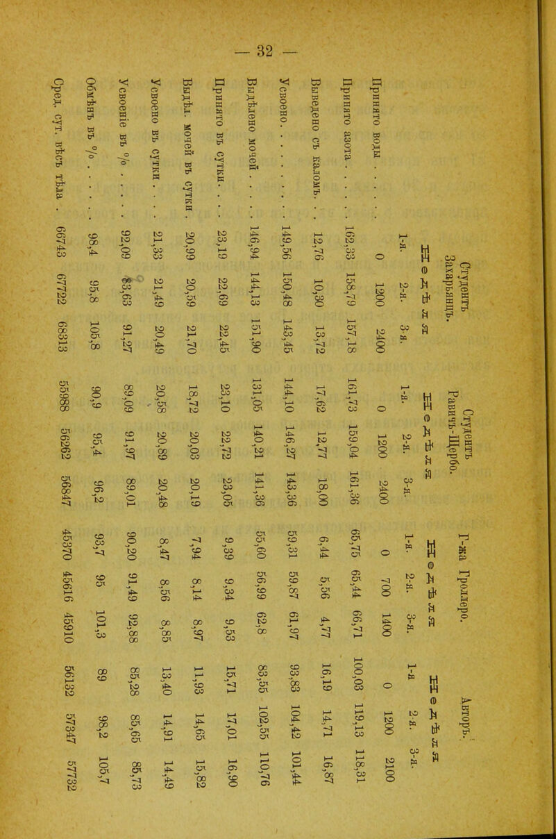 о ►в со X о и с* о о о\ и ы «< о во о Я) и со м с5 ««4 о во о со М о М е о •-«а ні Я с И о со —с « В* о *< 13 Н (Я со ы в* о «-<і к М Е X в* СО И о о ѵЯ се Я« о а о со вэ о Е » СО х со и о о V, р о в а ►О И н я і-Э Ч О О Р » О -ё н -К ОЗ ОЗ -л со ОЗ -Д ~Д ю Оз 00 со I—1 со со 00 сс сл 00 о сл 00 со ьэ о СО т ■ со ОЗ со со со ~3 (О со со со ю о СО р СО СО р сл со о ю н-• I—1 #» і—і ОЗ со р р р р со сл ^і со СО #- аз ОЗ со >—■ 1—' ьэ сл 1—' сл р О О сс СЗ со СО с» 00 О СО I—» ь-' м ьо сл сл ю (—' 5° со со *>. ^ н-і сл о сл ю 00 ю о о И ш N « й 60 I ■О х с со = н 3 е сл сл СО 00 со сл аз ьо аз ьз сл аз оо *^ -а со р со со р сс ОЗ 00 СО о со со со со со 1 К-' ьэ р сл со ьэ о 00 со ко о 00 р ьэ ьэ р о со ьэ р СО ьэ со ьэ ьэ ^ ьэ ьэ со о сл со (—1 о сл р 1о со аз р ьэ -3 со со аз аз ьэ р аз -а со сл со о і—і аз оо н- со аз ьэ 1^ ьэ со I Я5 И о й н о ►я н Оѵ о 45370 93,7 90,20 8,47 7,94 9,39 55,60 59,31 6,44 65,75 45616 со сл 91,49 8,56 8,14 9,34 56,99 59,87 5,56 65,44 45910 101,3 92,88 8,85 8,97 9,53 62,8 61,97 4,77 66,71 4я со і И Й ►о о со © 56132 со со 85,28 13,40 11,93 15,71 83,55 93,83 16,19 100,03 57347 98,2 85,65 14,91 14,65 17,01 102,55 104,42 14,71 119,13 57732 105,7 85,73 14,49 15,82 16,90 110,76 101,44 16,87 118,31 I—' о о СО со I н й >- се н о