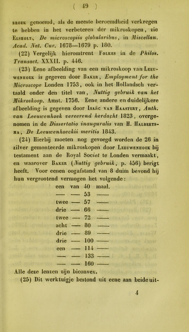 BROEK genoemd, als de meeste heroemdlicid verkregen te hebben in het verbeteren der mikroskopen, zie Elsholt., De microscopiis globularibus, in Miscellan, Acad. Nat. Cur. 1678—1679 p. 180. (22) Vergelijk hieromtrent ï’olkes in de Philos. Transact. XXXII. p. 446. (23) Eene afbeelding van een mikroskoop van Leeu- wenhoek is gegeven door Baker , Employment for the Microscope Londen 1753, ook in het Hollandsch ver- taald onder den titel van, Nuttig gebruik van het Mikroskoop. Amst. 1756. Eene andere en duidelijkere afbeelding is gegeven door Isaüc van Haastert, Anth. van Leeuwenhoek vereerend herdacht 1823 , overge- noraen in de Dissertatie inauguralis van H. Halberts- MA, De Leeuwenhoeckii meritis 1843. (24) Hierbij moeten nog gevoegd worden de 26 in zilver gemonteerde mikroskopen door Leeuwenhoek bij testament aan de Royal Societ te Londen vermaakt, en Avaarover Baker {^Nuttig gebruik, p. 456) berigt heeft. Voor eenen oogafstand van 8 duim bevond hij hun vergrootend vermogen het volgende: een van 40 maal. 53 twee 57 drie 66 twee — 72 acht 80 drie 89 drie 100 een 114 133 160 Alle deze lenzen zijn biconvex. (25) Dit werktuigje bestond uit eene aan beide uit-