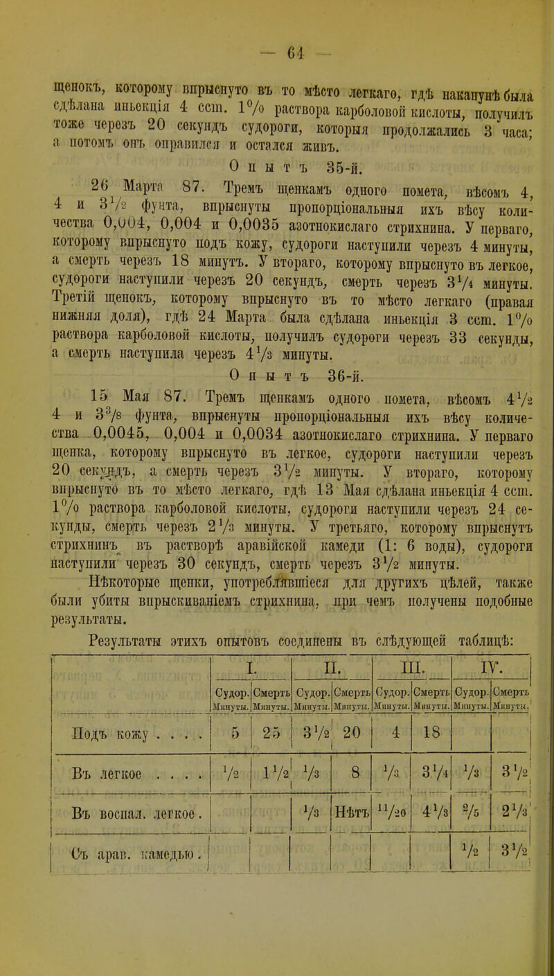 щеиокъ, которому впрыснуто въ то мѣсто легкаго, гдѣ накапунѣбыча сдѣлана ииьокція 4 ест. 1% раствора карболовой кислоты, получилъ тоже черезъ 20 секундъ судороги, которыя продолжались 3 часа- а потомъ опъ оправился и остался живъ. Опыт ъ 35-й. Ш Март л 87. Тремъ щенкамъ одного помета, вѣсомъ 4, 4 и 3./2 фунта, впрыснуты пропорціональпыя ихъ вѣсу коли- чества 0,004, 0,004 и 0,0035 азотпокислаго стрихнина. У перваго, которому впрыснуто подъ кожу, судороги наступили черезъ 4 минуты] а смерть черезъ 18 минутъ. У втораго, которому впрыспуто въ легкое] судороги наступили черезъ 20 секундъ, смерть черезъ З1/* минуты. Третій щенокъ, которому впрыснуто въ то мѣсто легкаго (правая нижняя доля), гдѣ 24 Марта была сдѣлана иньѳкція 3 ест. 1% раствора карболовой кислоты, получилъ судороги черезъ 33 секунды, а смерть наступила черезъ 4 Уз минуты. О п ы т ъ 36-й. 15 Мая 87. Тремъ щенкамъ одного помета, вѣсомъ 4Уз 4 и 33/в фунта, впрыснуты пропорціональныя ихъ вѣсу количе- ства 0,0045, 0,004 и 0,0034 азотнокислаго стрихнина. У перваго щенка, которому впрыснуто въ легкое, судороги наступили черезъ 20 рекщъ, а смерть черезъ З1/» мипуты. У втораго, которому впрыснуто въ то мѣсто легкаго, гдѣ 13 Мая сдѣлана иньекція 4 сет. 1% раствора карболовой кислоты, судороги наступили черезъ 24 се- купды, смерть черезъ 2 Уз минуты. У третьяго, которому впрыснутъ стрихнипъ въ растворѣ аравійской камеди (1: 6 воды), судороги наступили черезъ 30 секундъ, смерть черезъ 3!/2 минуты. Нѣкоторыс щенки, употребліівшіеся для другихъ цѣлей, также были убиты впрыскиваніемъ стрихнина, при чемъ получены подобные результаты. Результаты этихъ опытовъ соедипены въ слѣдующей таблицѣ: і II. III. IV. Судор. Мішуты. Смерть Минуты. Судор. Минуты. Смерть Минуты. Судор. Минуты. Смерть Минуты. Судор. Минуты. Смерть Минуты. Подъ кожу .... 5 • ■ 25 3!/2 ' 20 і 18 Въ легкое .... ѵ« іу2 ■А 8 з]А Уз 3'/2 - і Въ воспал. легкое. Нѣтъ П/-20 4 Уз ѣ 2 Уз Съ арав. камедью. ЦК зу2