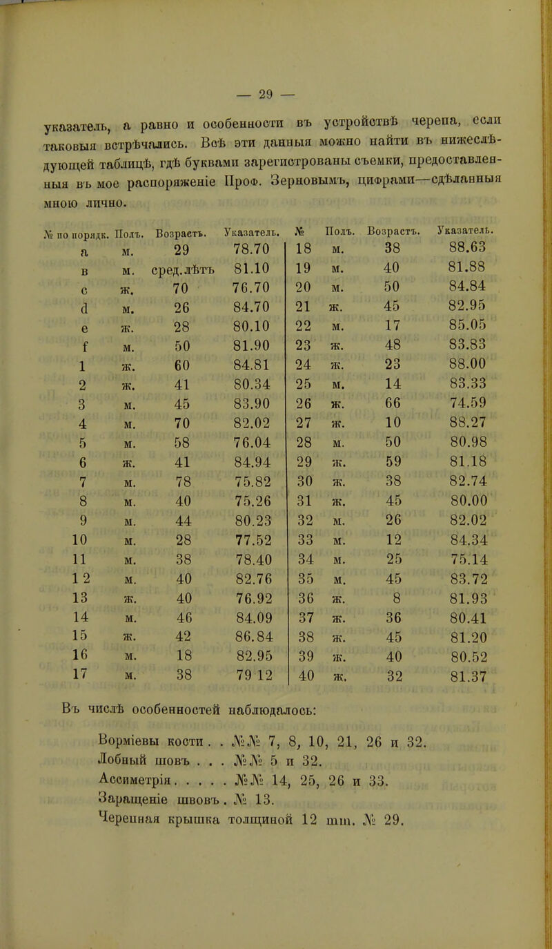 указатель, а равно и особенности въ устройствѣ черепа, если таковыя встрѣчались. Воѣ эти данныя можно найти въ нижеслѣ- дующей таблицѣ, гдѣ буквами зарегистрованы съемки, предоставлен- ныя въ мое распоряженіе ПроФ. Зерновымъ, цифрами сдѣланныя мною лично. по порядк. Полъ. Возрастъ. Указатель. № Полъ. Возрастъ. Указатель. а м. 29 78.70 18 М. 38 88.63 В м. сред, лѣтъ 81.10 19 м. 40 81.88 С ж. 70 76.70 20 м. 50 84.84 (І м. 26 84.70 21 ж. 45 82.95 е ж. 28 80.10 22 м. 17 85.05 м. 50 81.90 23 ж. 48 83.83 1 ж. 60 84.81 24 ж. 23 88.00 2 ж. 41 80.34 25 м. 14 83.33 3 м. 45 83.90 26 ж. 66 74.59 4 м. 70 82.02 27 ж. 10 88.27 5 м. 58 76.04 28 м. 50 80.98 6 ж. 41 84.94 29 ж. 59 81.18 7 м. 78 75.82 30 ж. 38 82.74 8 м. 40 75.26 31 ж. 45 80.00 9 м. 44 80.23 32 м. 26 82.02 10 м. 28 77.52 33 м. 12 84.34 11 м. 38 78.40 34 м. 25 75.14 12 м. 40 82.76 35 м. 45 83.72 13 ж. 40 76.92 36 ж. 8 81.93 14 м. 46 84.09 37 ж. 36 80.41 15 ж. 42 86.84 38 ж. 45 81.20 16 м. 18 82.95 39 ж. 40 80.52 17 м. 38 79 12 40 ж. 32 81.37 Въ числѣ особенностей наблюдалось; Ворміевы кости . №№ 7, 00 О , 21, 26 и 32. Лобный ШОВЪ . . . №№ 5 и 32. Ассиметрія.... . №№ 14 , 25, 26 и со со Заращеніе швовъ . № 13. Черепная крышка толщиной 12 тш. № 29. »11