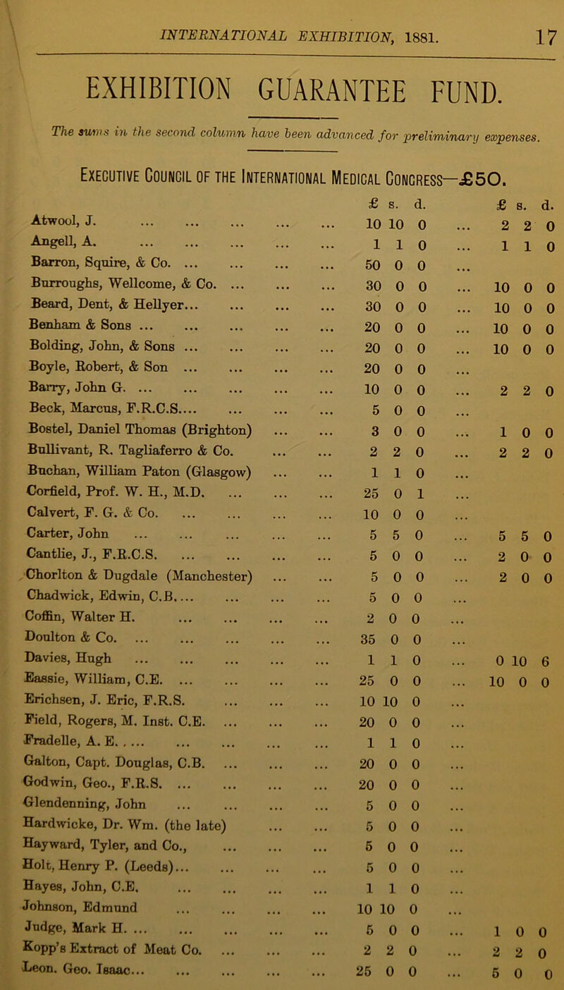 EXHIBITION GUARANTEE FUND. The sums in the second column have been advanced for preliminary expenses. Executive Council of the International Atwool, J. Angell, A. Barron, Squire, & Co. ... Burroughs, Wellcome, & Co Beard, Dent, & Hellyer Benham & Sons ... Bolding, John, & Sons ... Boyle, Robert, & Son ... Barry, John G Beck, Marcus, F.R.C.S Bostel, Daniel Thomas (Brighton) Bullivant, R. Tagliaferro & Co. Buchan, William Paton (Glasgow) Corfield, Prof. W. H., M.D Calvert, F. G. & Co. Carter, John Cantlie, J., F.R.C.S Chorlton & Dugdale (Manchester) Chadwick, Edwin, C.B Coffin, Walter H. Doulton & Co. Davies, Hugh Eassie, William, C.E. Erichsen, J. Eric, F.R.S. Field, Rogers, M. Inst. C.E. Fradelle, A. E Galton, Capt. Douglas, C.B Godwin, Geo., F.R.S Glendenning, John Hardwicke, Dr. Wm. (the late) Hayward, Tyler, and Co., Holt, Henry P. (Leeds)... Hayes, John, C.E, Johnson, Edmund Judge, Mark H Kopp’s Extract of Meat Co Leon. Geo. Isaac... Medical Concress—£50. £ s. d. £ s. d. 10 10 0 ... 2 2 0 1 1 0 ..• 1 1 0 50 0 0 .. • 30 0 0 ... 10 0 0 30 0 0 ... 10 0 0 20 0 0 ... 10 0 0 20 0 0 •. • 10 0 0 20 0 0 ... 10 0 0 ... 2 2 0 5 0 0 ... 3 0 0 ... 1 0 0 2 2 0 ... 2 2 0 1 1 0 . •. 25 0 1 ... 10 0 0 5 5 0 ... 5 5 0 5 0 0 ... 2 0 0 5 0 0 2 0 0 5 0 0 ... 2 0 0 ... 35 0 0 1 1 0 0 10 6 25 0 0 ... 10 0 0 10 10 0 ... 20 0 0 1 1 0 ... 20 0 0 ... 20 0 0 ... 5 0 0 ... 5 0 0 ... 5 0 0 ... 5 0 0 ... 1 1 0 •.. 10 10 0 ... 5 0 0 ... 1 0 0 2 2 0 ... 2 2 0 25 0 0 ... 5 0 0