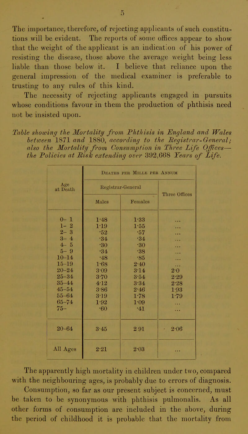 .) The importance, therefore, of rejecting applicants of such constitu- tions will be evident. The reports of some offices appear to show that the weight of the applicant is an indication of his power of resisting the disease, those above the average weight being less liable than those below it. I believe that reliance upon the general impression of the medical examiner is preferable to trusting to any rules of this kind. The necessity of rejecting applicants engaged in pursuits whose conditions favour in them the production of phthisis need not be insisted upon. Table showing the Mortality from Phthisis in England and Wales between 1871 and 1880, according to the Registrar-General; also the Mortality from Consumption in Three Life Offices— the Policies at Risk extending over 392.668 Years of Life. Deaths PER MlLLE PER ANNUM Age at Death Registrar-General Three Offices Males Females 0- 1 1- 2 2- 3 3- 4 4- 5 5- 9 10-14 15-19 20-24 25-34 35-44 45-54 55-64 65-74 75- 1-48 119 •52 •34 •30 •34 •48 1-68 3- 09 370 4- 12 386 3-19 1-92 •60 1-33 1- 55 •57 •34 •30 •38 •85 240 314 3-54 334 2- 46 1-78 1-09 •41 2-0 2-29 2-28 1-93 1-79 20-64 345 2 91 • 2-06 All Ages 221 2-03 The apparently high mortality in children under two, compared with the neighbouring ages, is probably due to errors of diagnosis. Consumption, so far as our present subject is concerned, must be taken to be synonymous with phthisis pulmonalis. As all other forms of consumption are included in the above, during the period of childhood it is probable that the mortality from