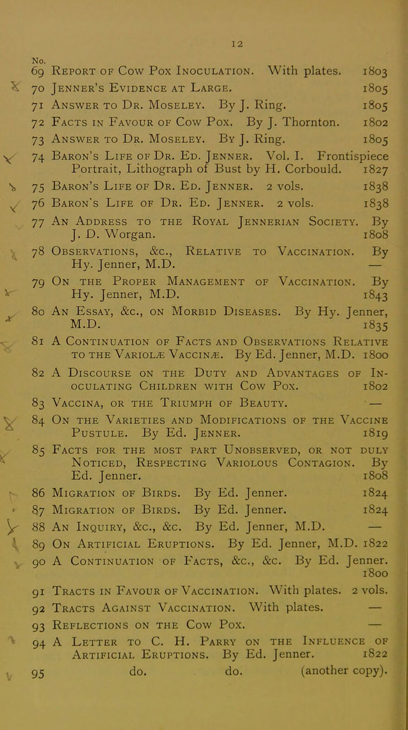No. 69 Report of Cow Pox Inoculation. With plates. 1803 5£ 70 Jenner's Evidence at Large. 1805 71 Answer to Dr. Moseley. By J. Ring. 1805 72 Facts in Favour of Cow Pox. By J. Thornton. 1802 73 Answer to Dr. Moseley. By J. Ring. 1805 y' 74 Baron's Life of Dr. Ed. Jenner. Vol. I. Frontispiece Portrait, Lithograph of Bust by H. Corbould. 1827 75 Baron's Life of Dr. Ed. Jenner. 2 vols. 1838 76 Baron's Life of Dr. Ed. Jenner. 2 vols. 1838 77 An Address to the Royal Jennerian Society. By J. D. Worgan. 1808 78 Observations, &c, Relative to Vaccination. By Hy. Jenner, M.D. — 79 On the Proper Management of Vaccination. By Hy. Jenner, M.D. 1843 80 An Essay, &c, on Morbid Diseases. By Hy. Jenner, M.D. 1835 81 A Continuation of Facts and Observations Relative to the Variola Vaccina. By Ed. Jenner, M.D. 1800 82 A Discourse on the Duty and Advantages of In- oculating Children with Cow Pox. 1802 83 Vaccina, or the Triumph of Beauty. — 84 On the Varieties and Modifications of the Vaccine Pustule. By Ed. Jenner. 1819 r 85 Facts for the most part Unobserved, or not duly Noticed, Respecting Variolous Contagion. By Ed. Jenner. 1808 86 Migration of Birds. By Ed. Jenner. 1824 87 Migration of Birds. By Ed. Jenner. 1824 \- 88 An Inquiry, &c, &c. By Ed. Jenner, M.D. — ^ 89 On Artificial Eruptions. By Ed. Jenner, M.D. 1822 y 90 A Continuation of Facts, &c, &c. By Ed. Jenner. 1800 91 Tracts in Favour of Vaccination. With plates. 2 vols. 92 Tracts Against Vaccination. With plates. — 93 Reflections on the Cow Pox. — ^ 94 A Letter to C. H. Parry on the Influence of Artificial Eruptions. By Ed. Jenner. 1822 95 do. do. (another copy).