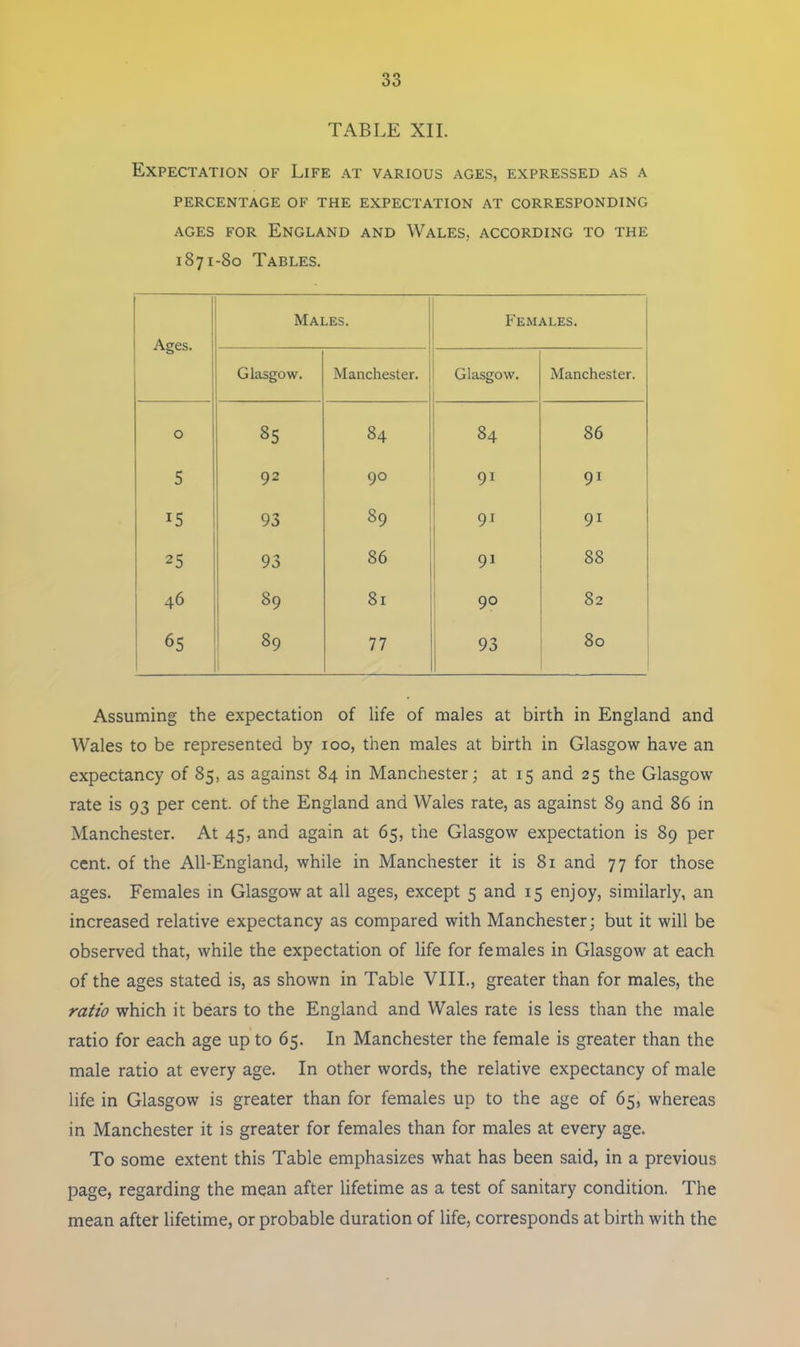 TABLE XII. Expectation of Life at various ages, expressed as a PERCENTAGE OF THE EXPECTATION AT CORRESPONDING ages for England and Wales, according to the 1871-80 Tables. Ages. Males. Females. Glasgow. Manchester. Glasgow. Manchester. 0 85 84 84 86 5 92 90 9i 91 93 89 91 91 25 93 86 9i CO CO 46 89 8, 9° 82 65 1 89 77 93 80 Assuming the expectation of life of males at birth in England and Wales to be represented by 100, then males at birth in Glasgow have an expectancy of 85, as against 84 in Manchester; at 15 and 25 the Glasgow rate is 93 per cent, of the England and Wales rate, as against 89 and 86 in Manchester. At 45, and again at 65, the Glasgow expectation is 89 per cent, of the All-England, while in Manchester it is 81 and 77 for those ages. Females in Glasgow at all ages, except 5 and 15 enjoy, similarly, an increased relative expectancy as compared with Manchester; but it will be observed that, while the expectation of life for females in Glasgow at each of the ages stated is, as shown in Table VIII., greater than for males, the ratio which it bears to the England and Wales rate is less than the male ratio for each age up to 65. In Manchester the female is greater than the male ratio at every age. In other words, the relative expectancy of male life in Glasgow is greater than for females up to the age of 65, whereas in Manchester it is greater for females than for males at every age. To some extent this Table emphasizes what has been said, in a previous page, regarding the mean after lifetime as a test of sanitary condition. The mean after lifetime, or probable duration of life, corresponds at birth with the